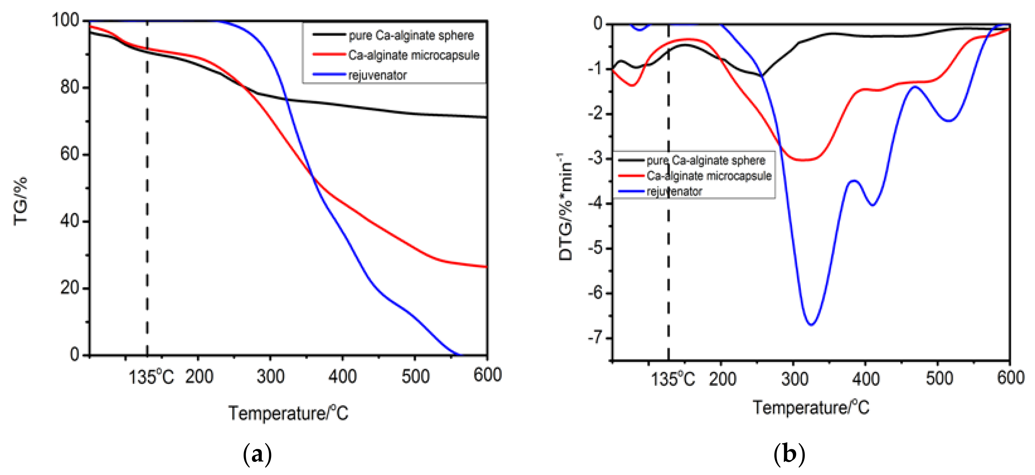 Materials 11 00630 g008