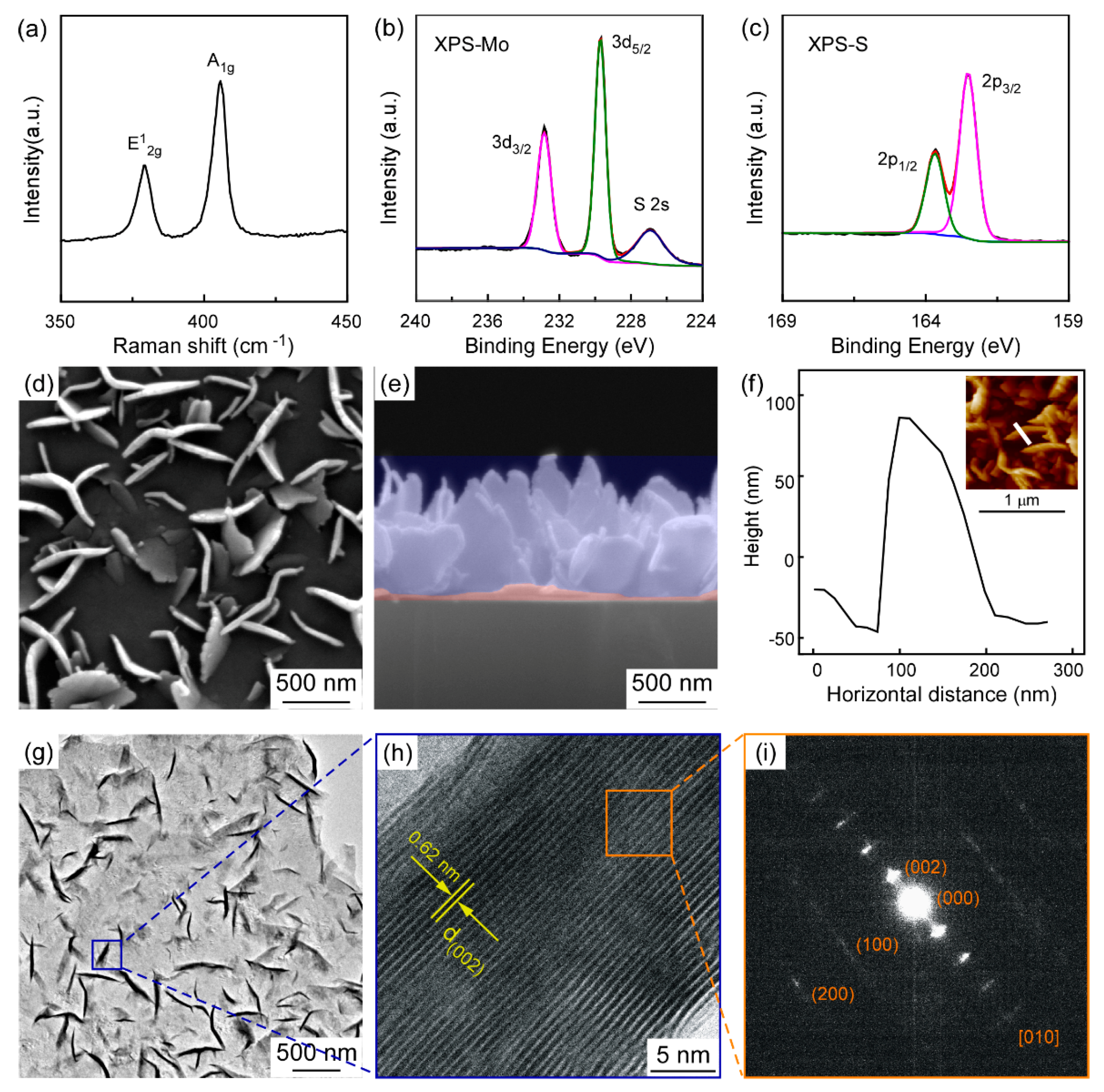 Materials 11 00631 g002