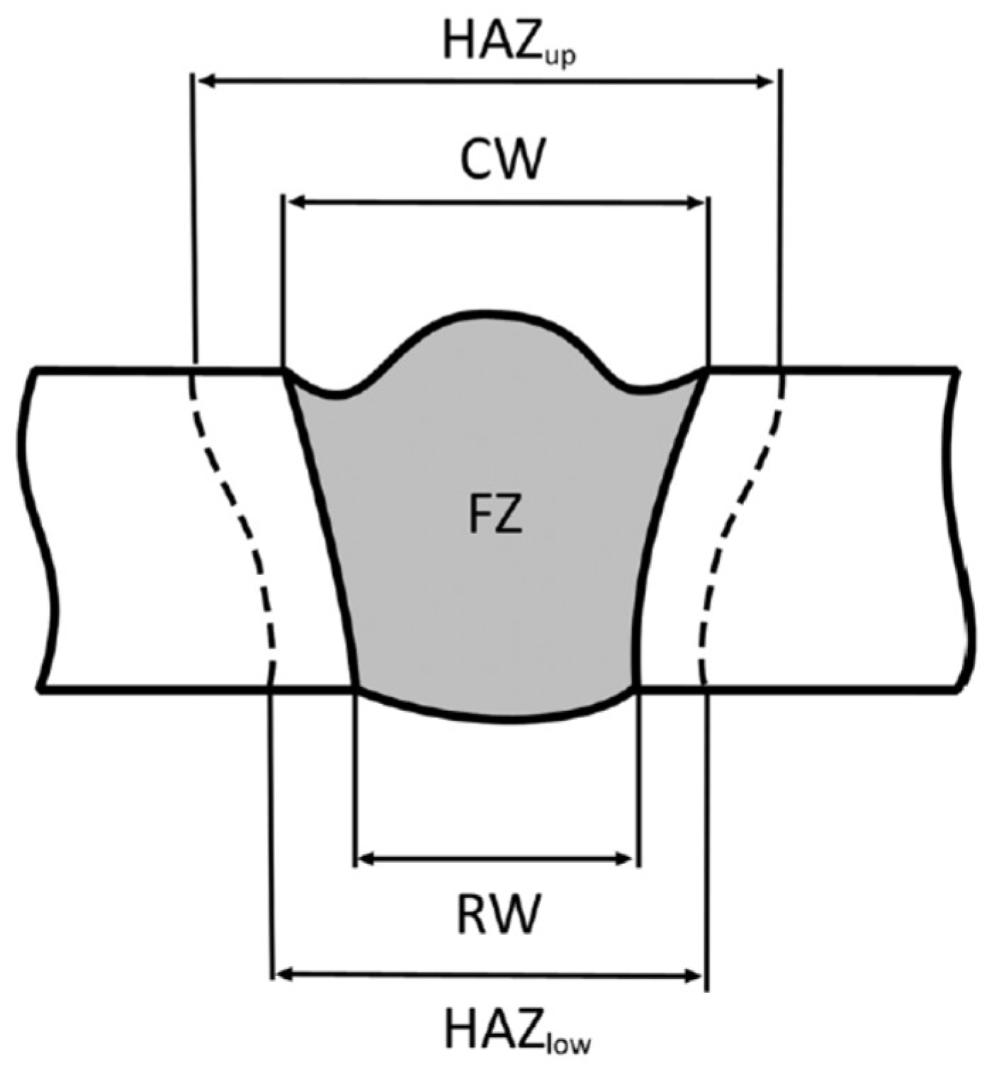 Materials 11 00632 g004 550