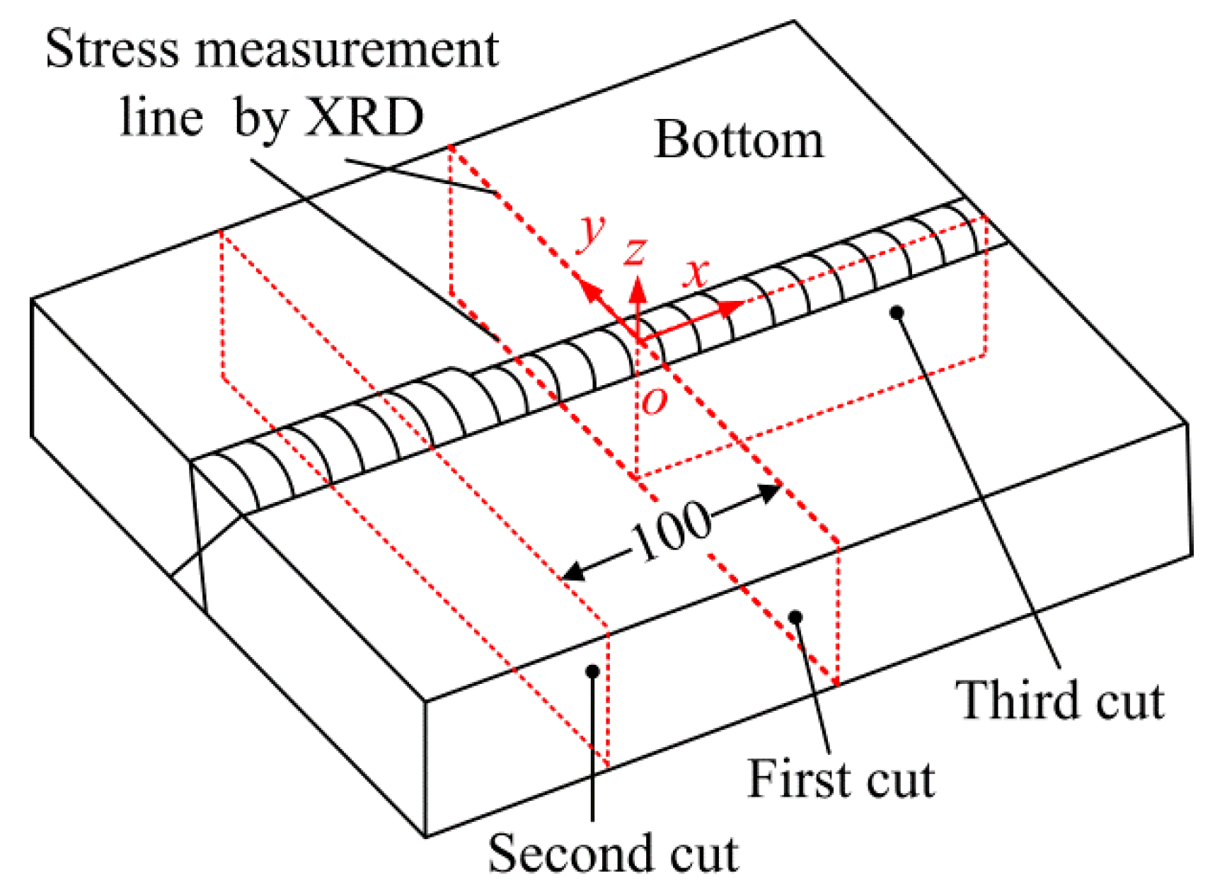 Materials 11 00633 g003