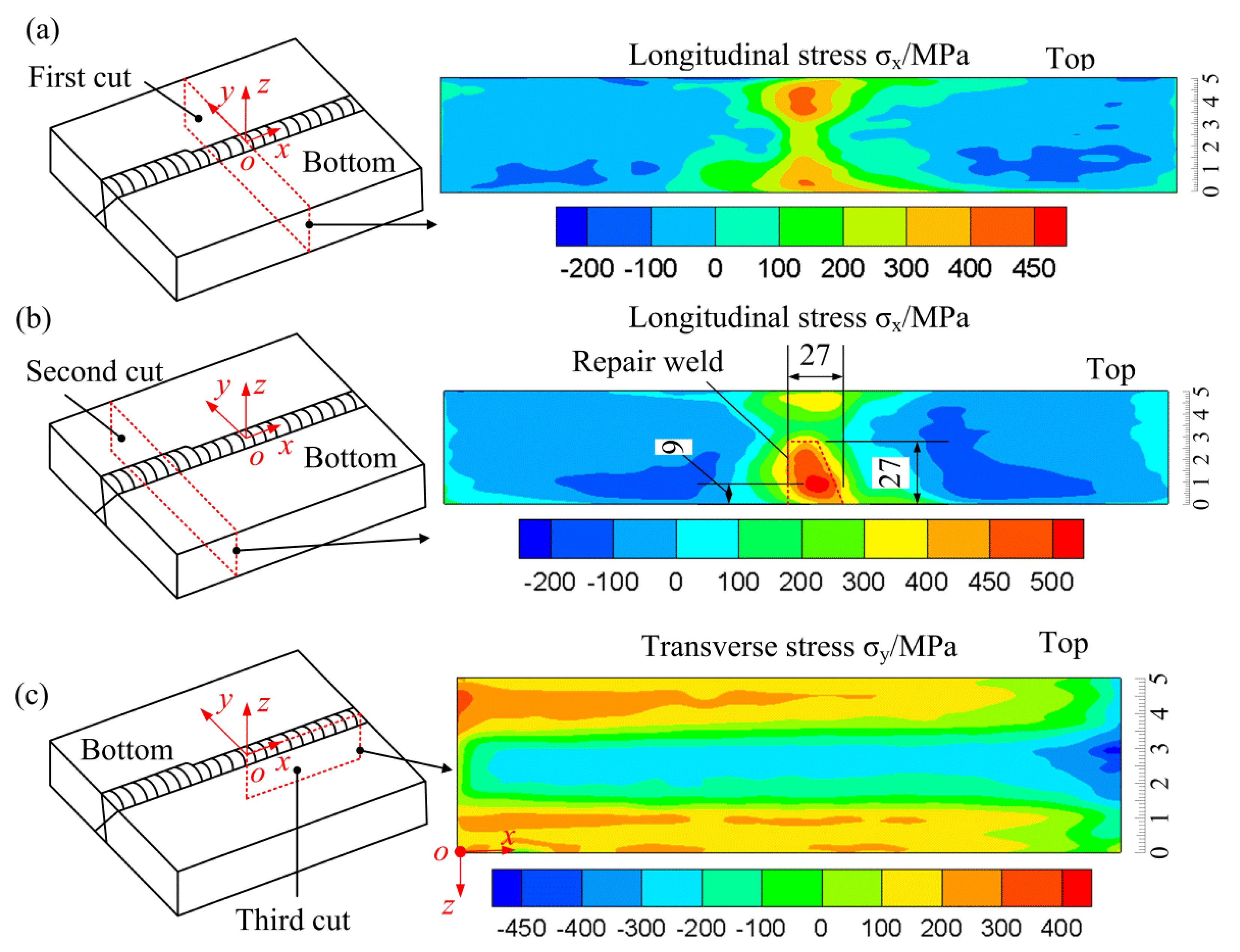 Materials 11 00633 g006