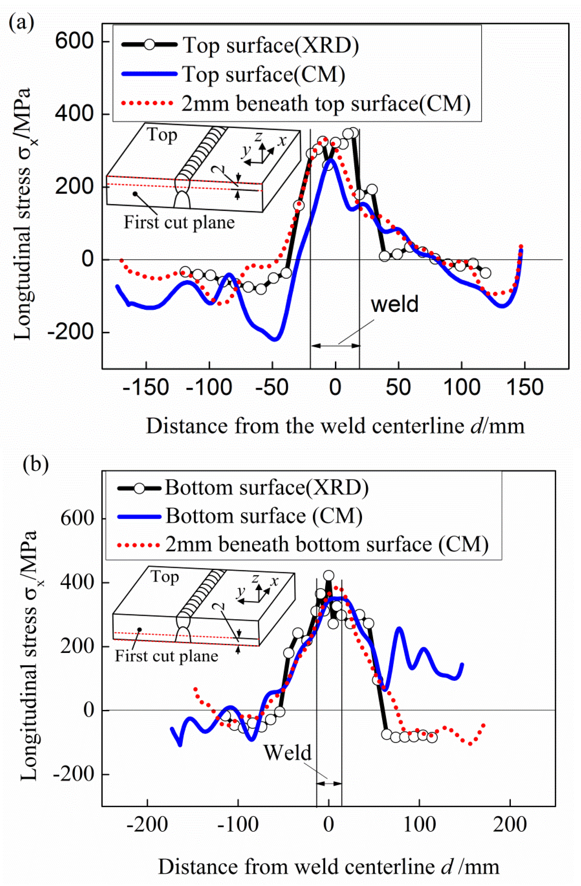 Materials 11 00633 g007