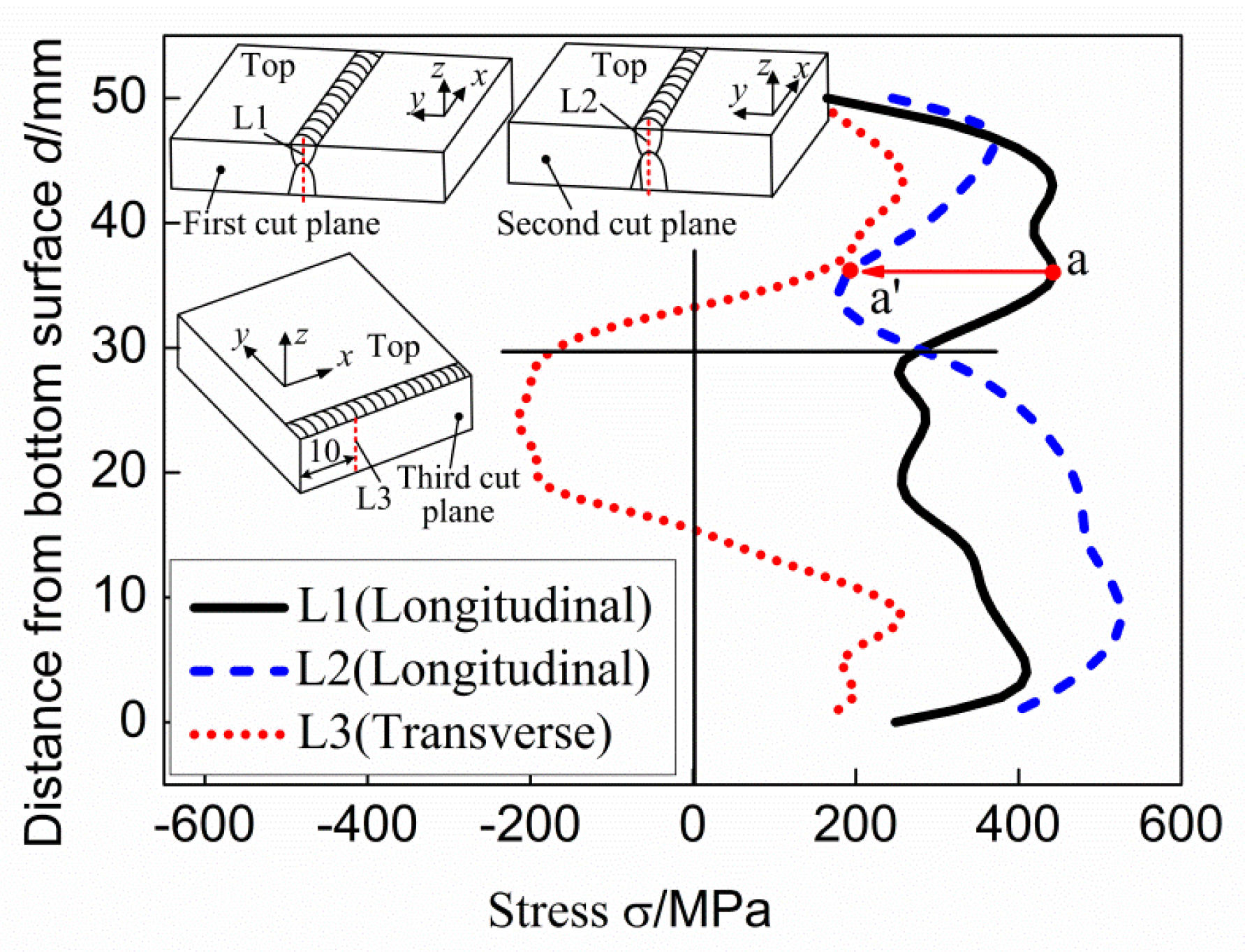 Materials 11 00633 g009