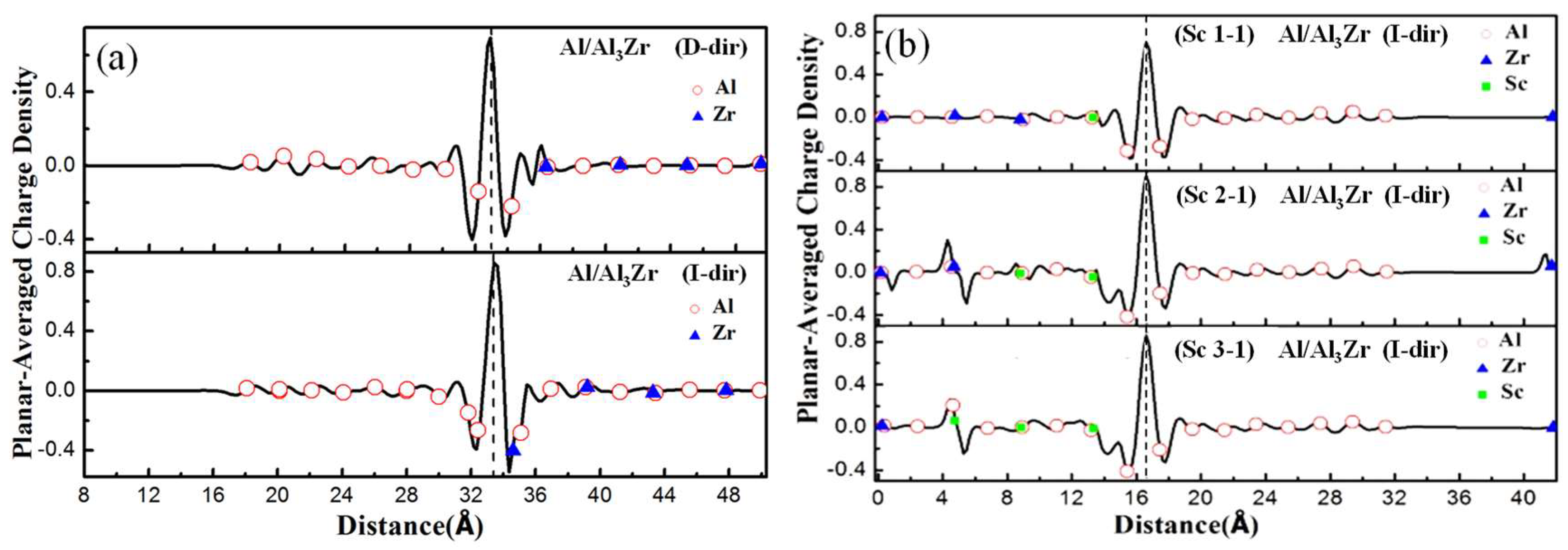 Materials 11 00636 g007