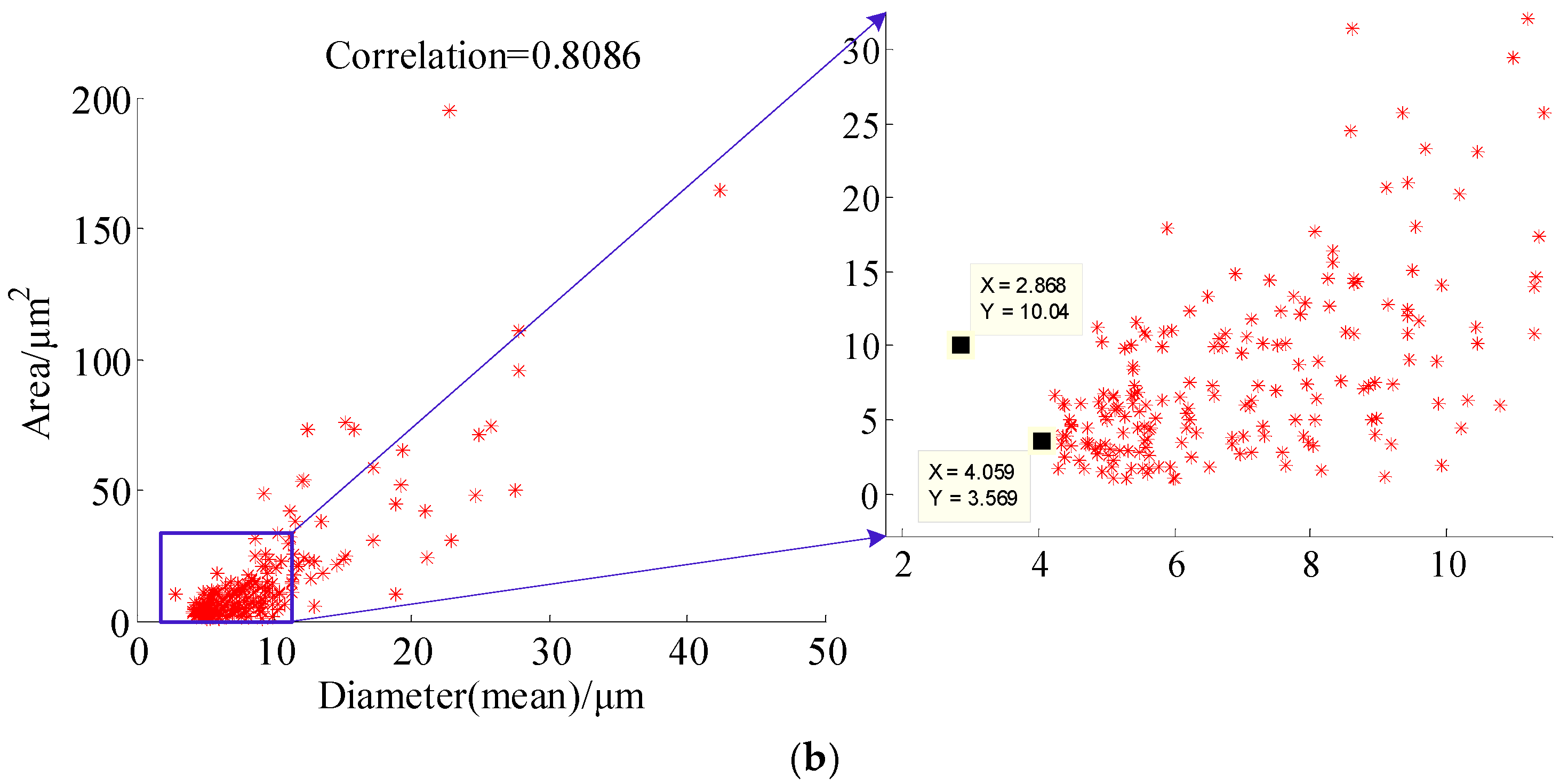 Materials 11 00637 g009b