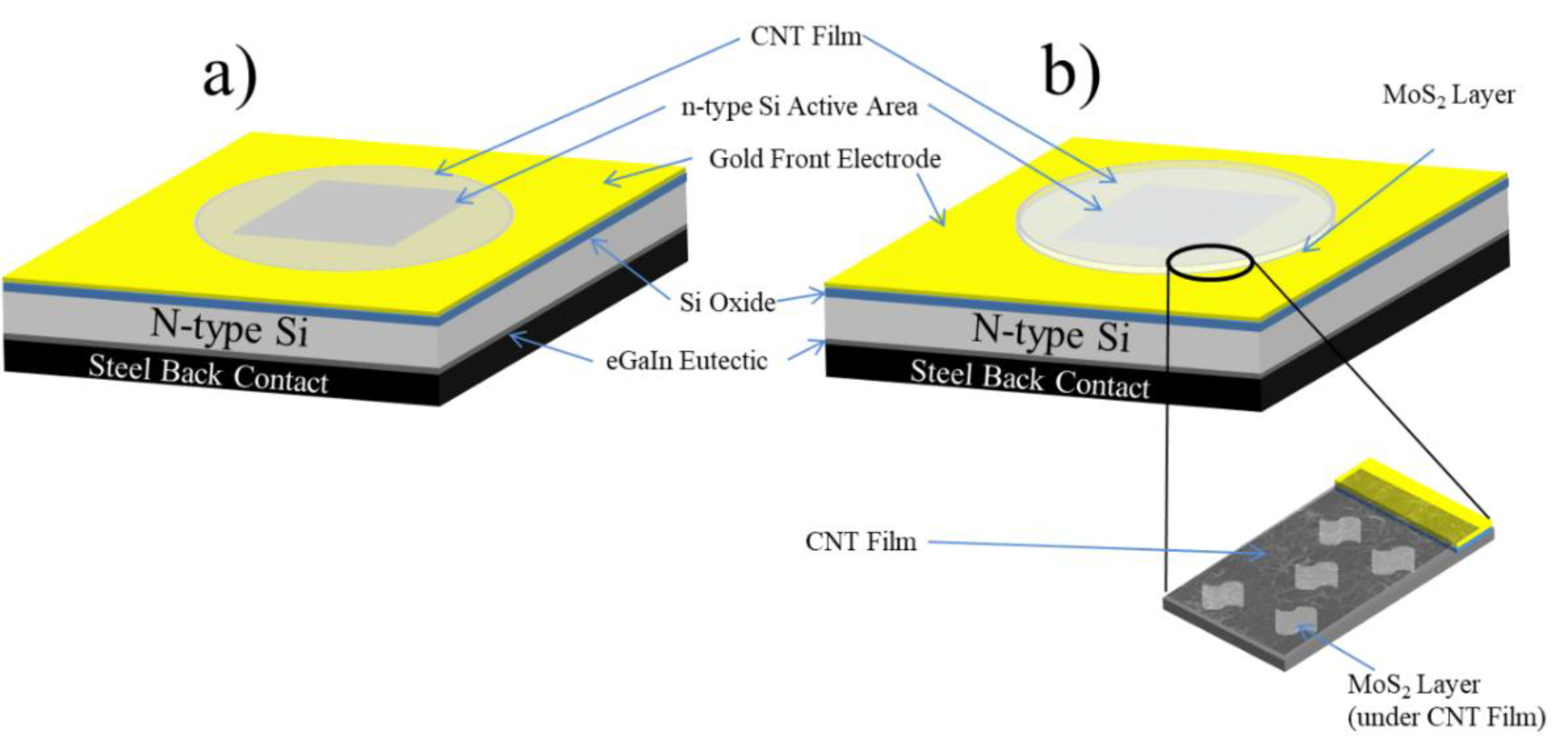 Materials 11 00639 g001 550