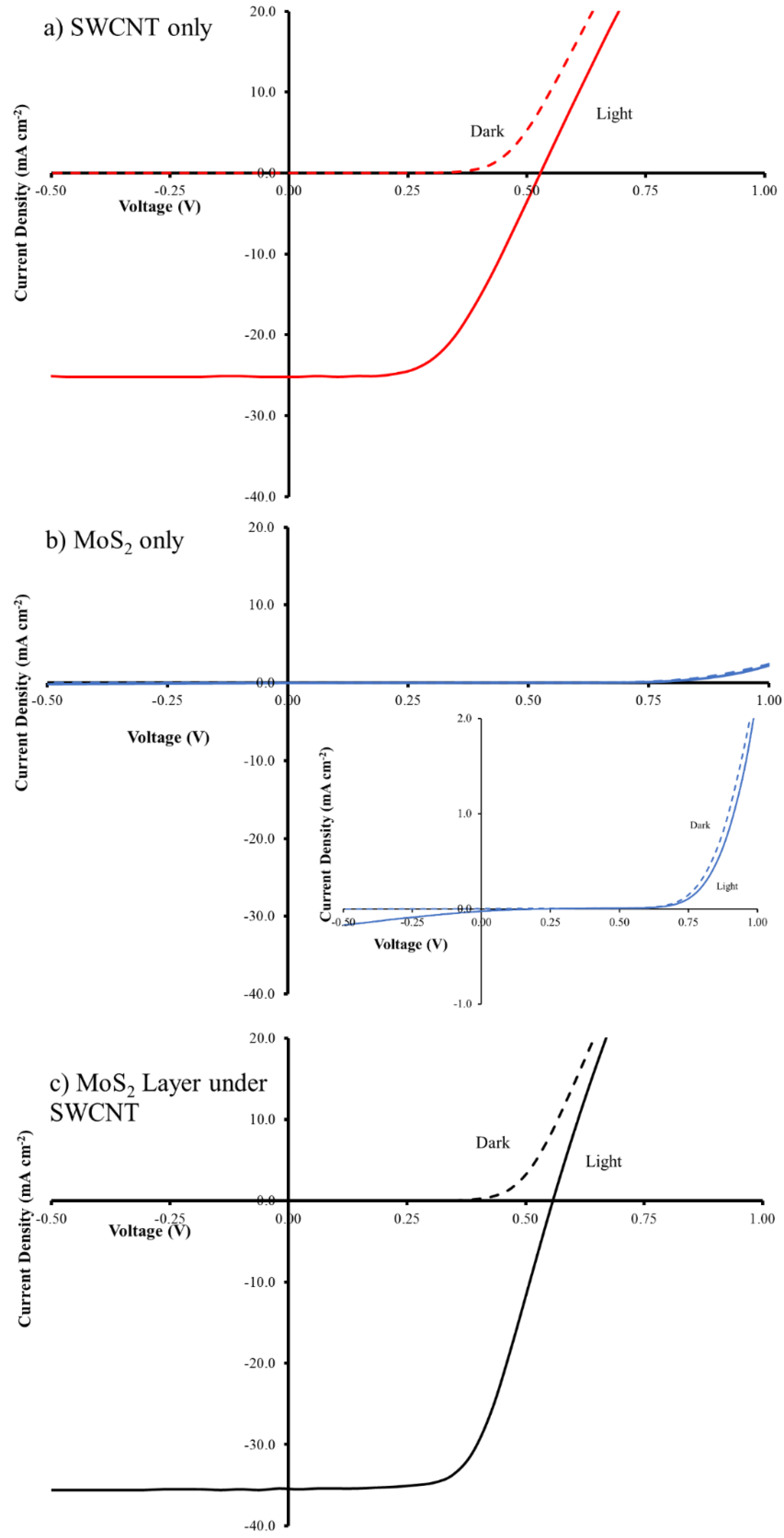 Materials 11 00639 g003 550