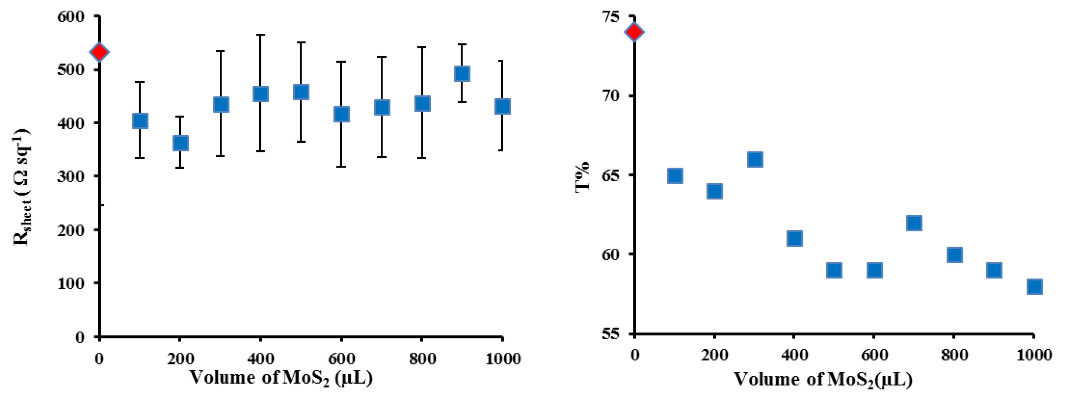 Materials 11 00639 g004 550
