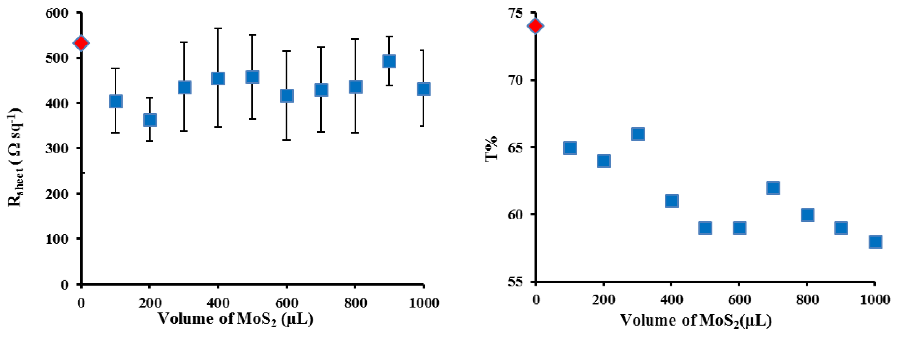 Materials 11 00639 g005a 550