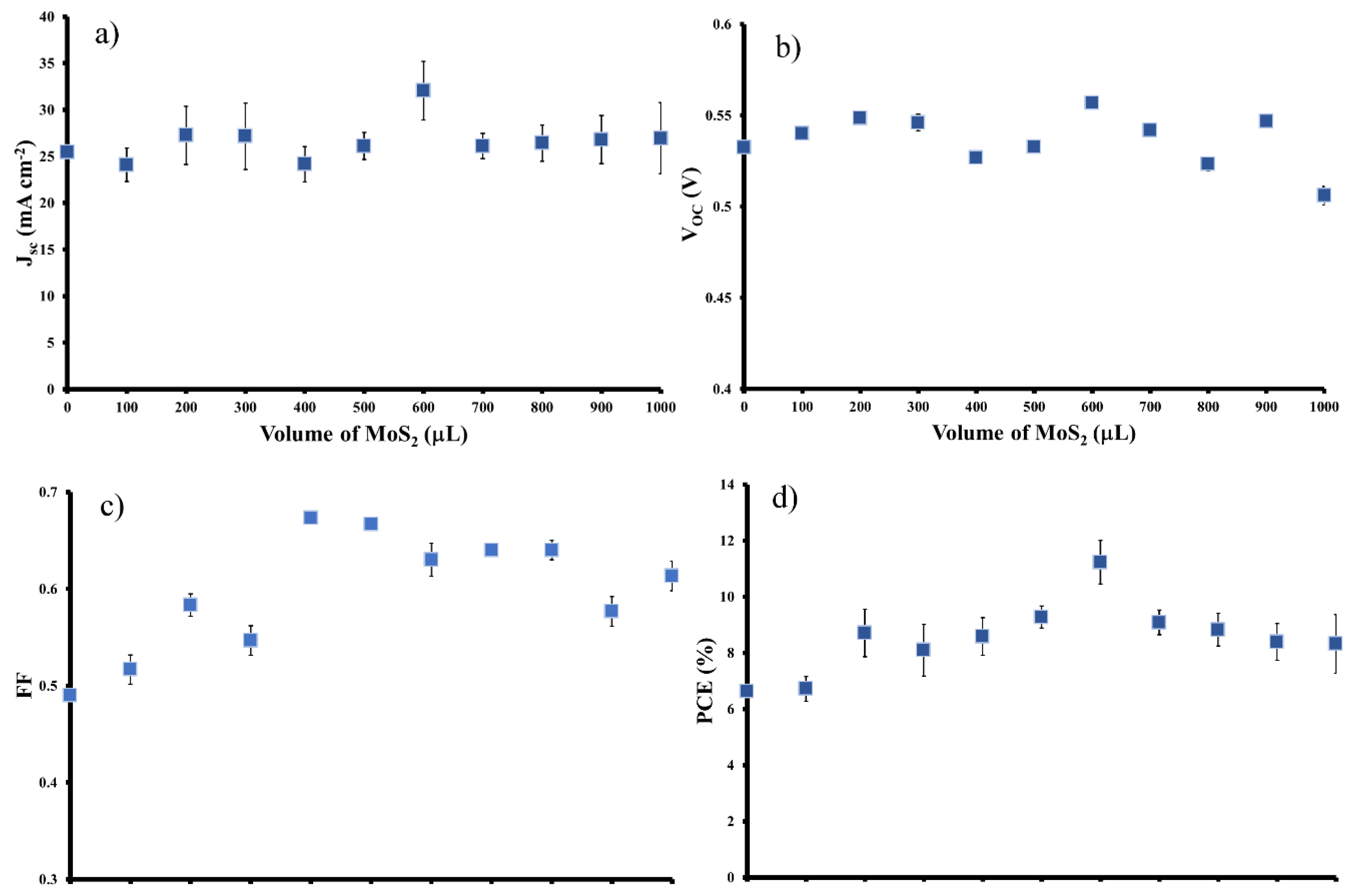 Materials 11 00639 g005b 550