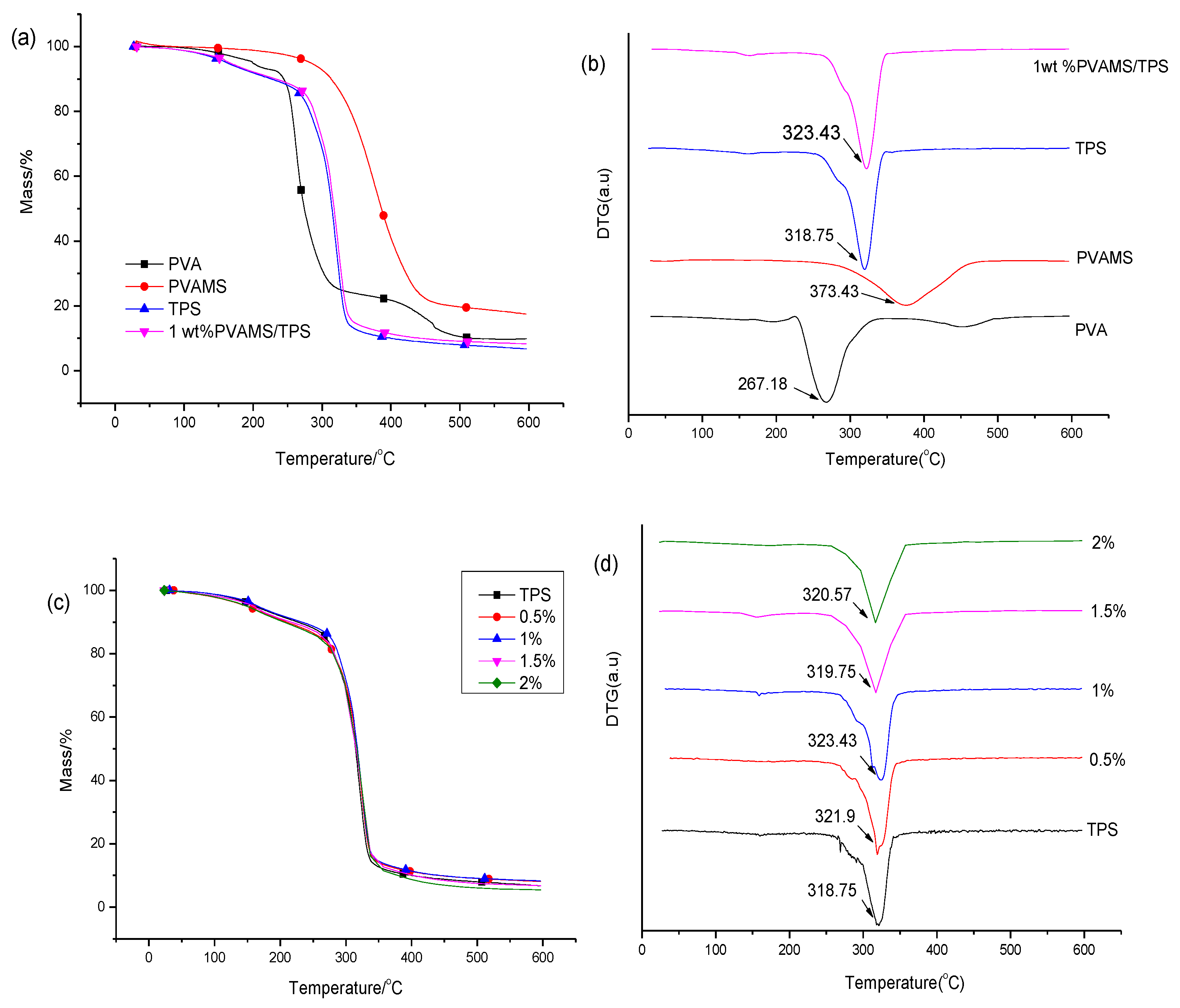 Materials 11 00640 g004 Materials 11 00640 g004