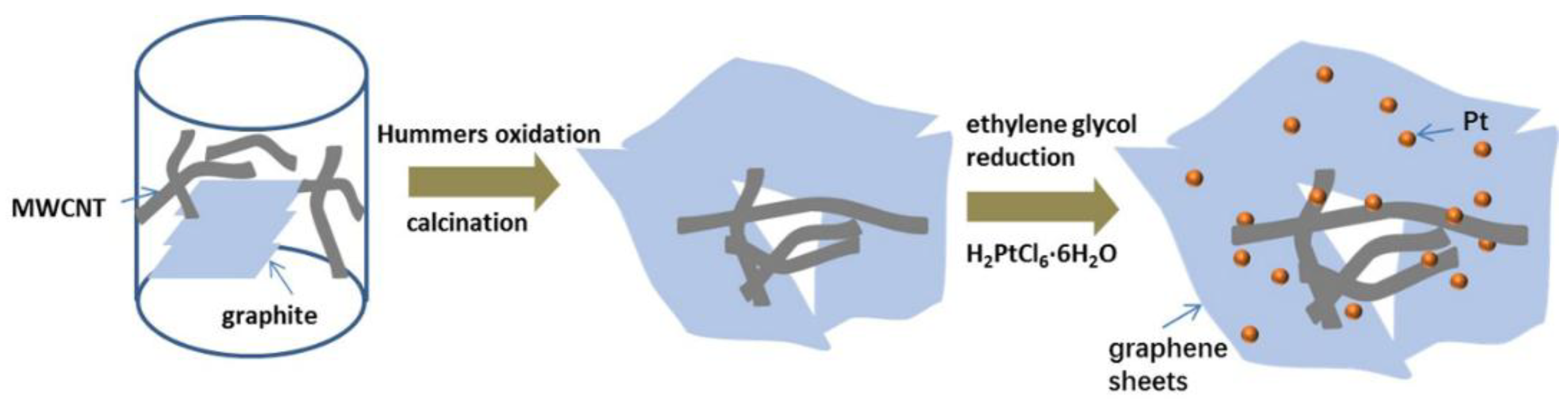 Materials 11 00642 g001