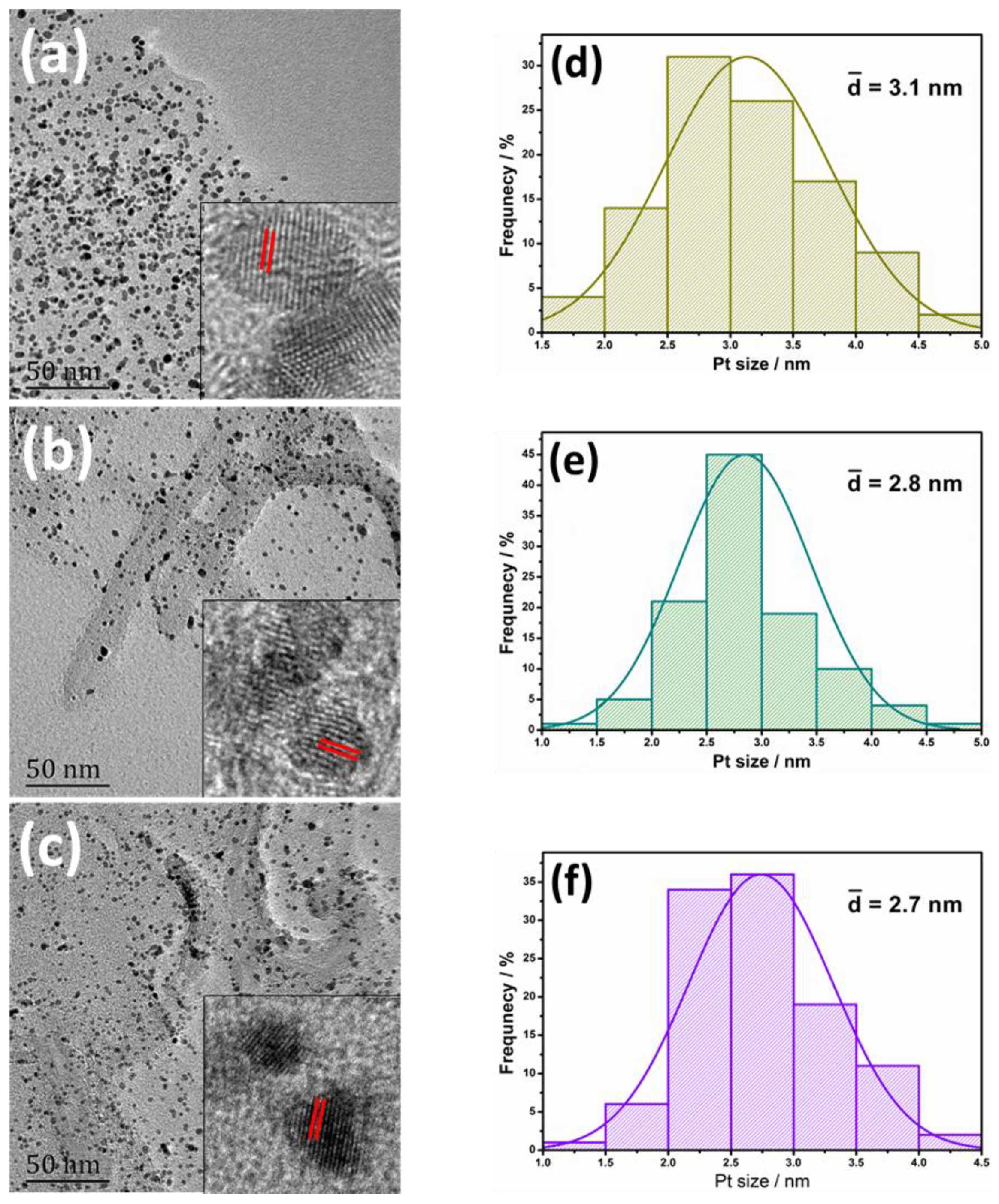 Materials 11 00642 g003