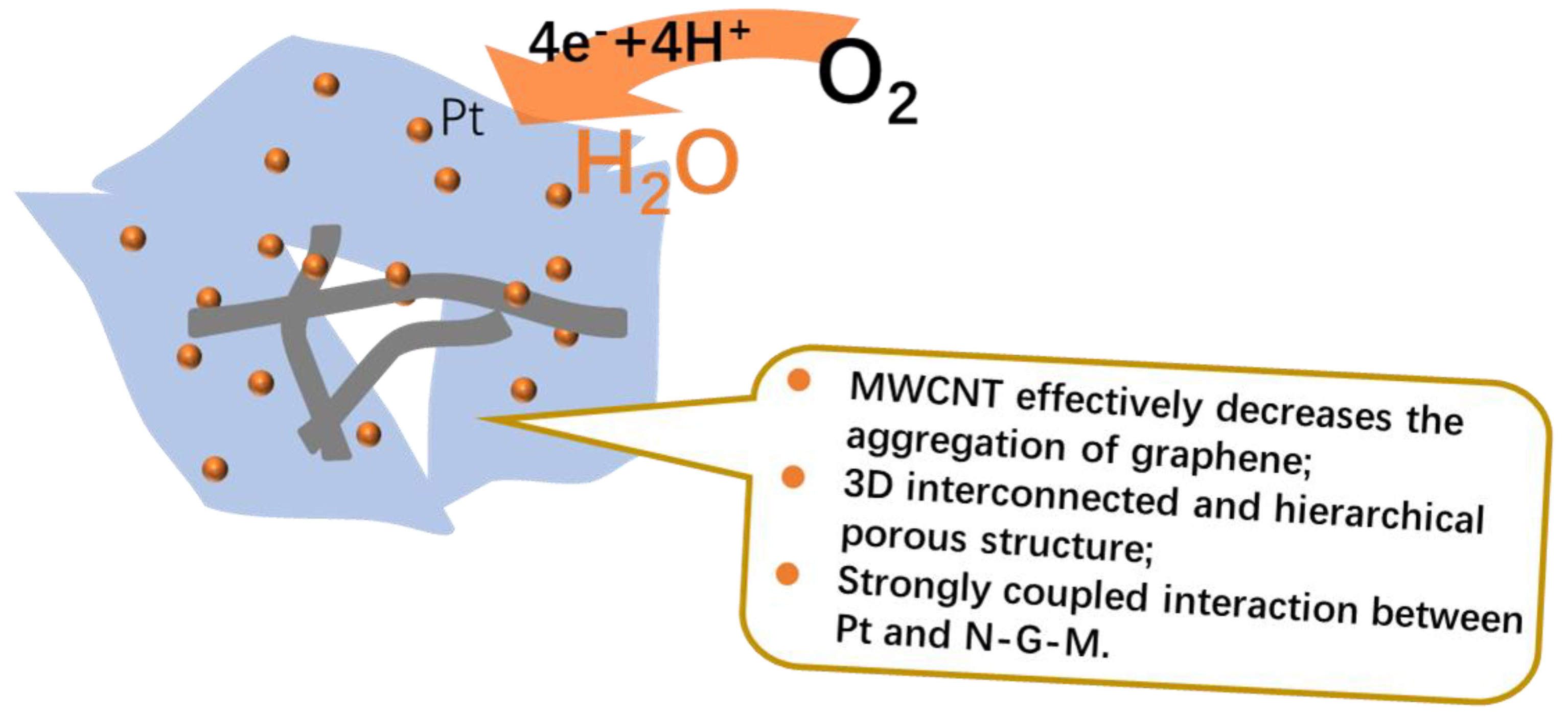 Materials 11 00642 g008