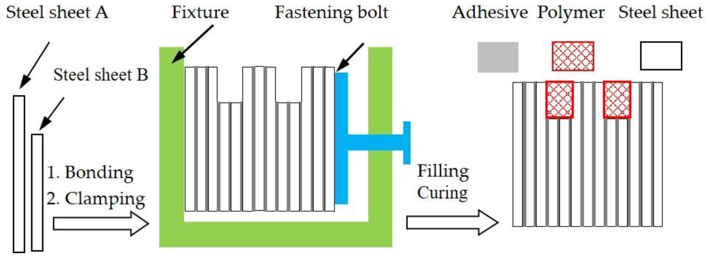 Materials 11 00643 g001