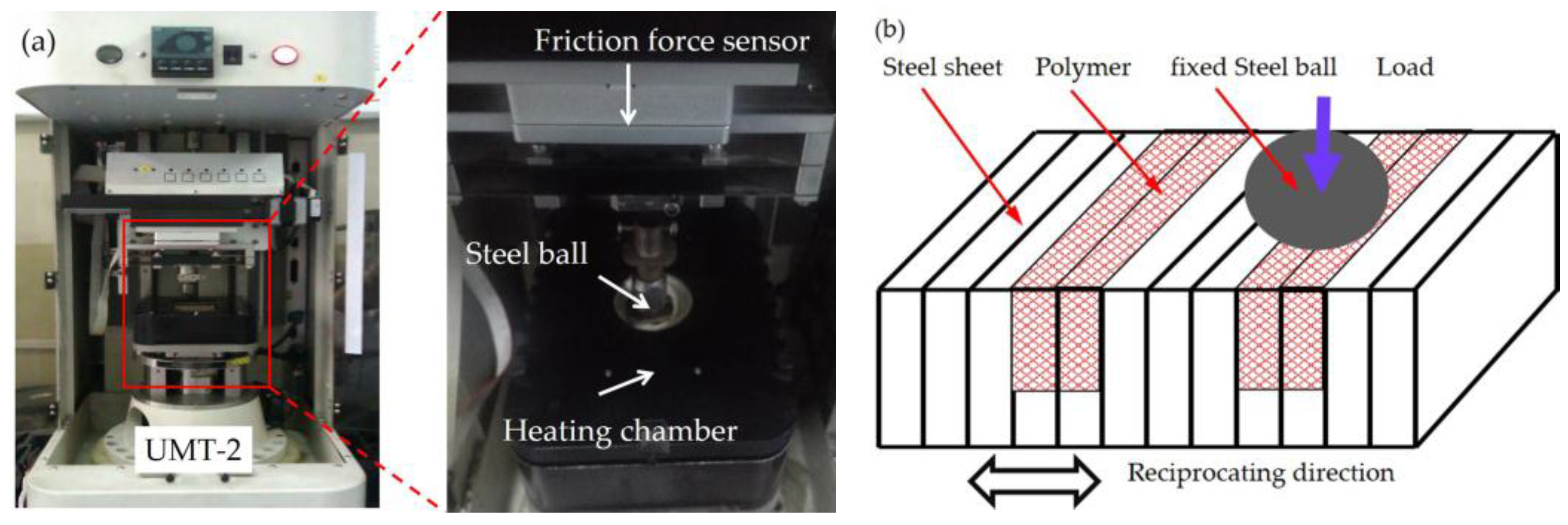 Materials 11 00643 g002