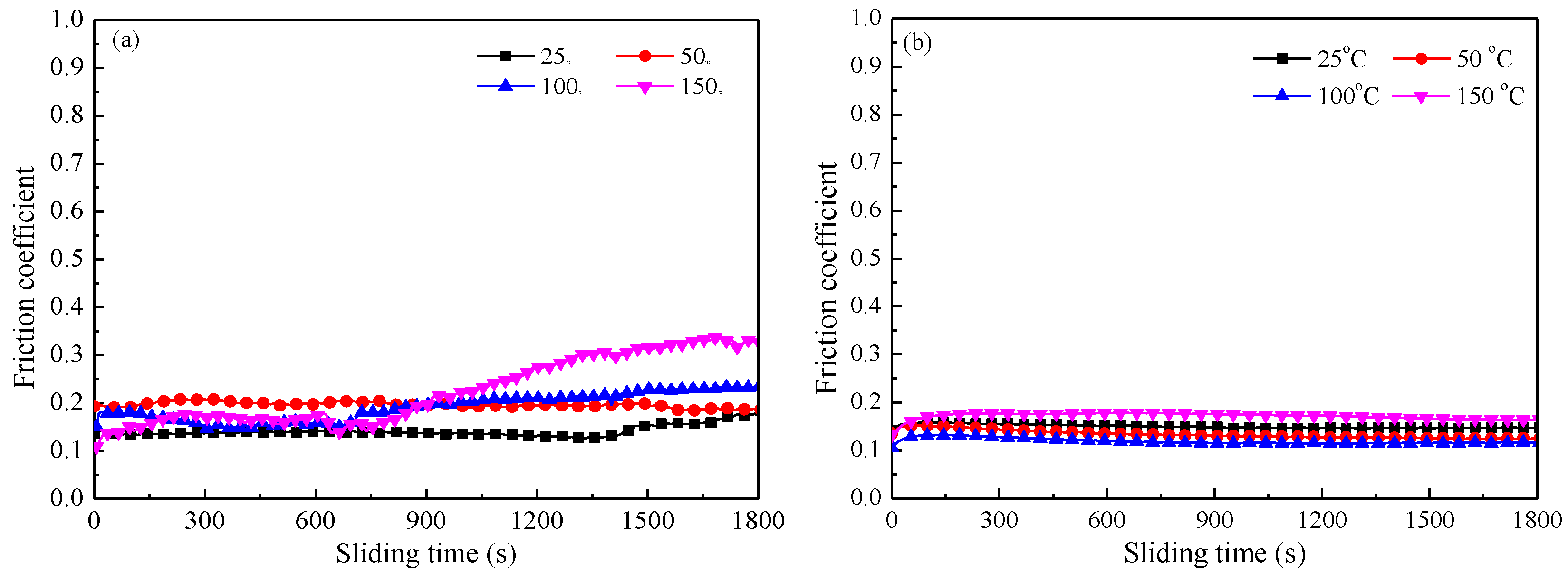 Materials 11 00643 g007