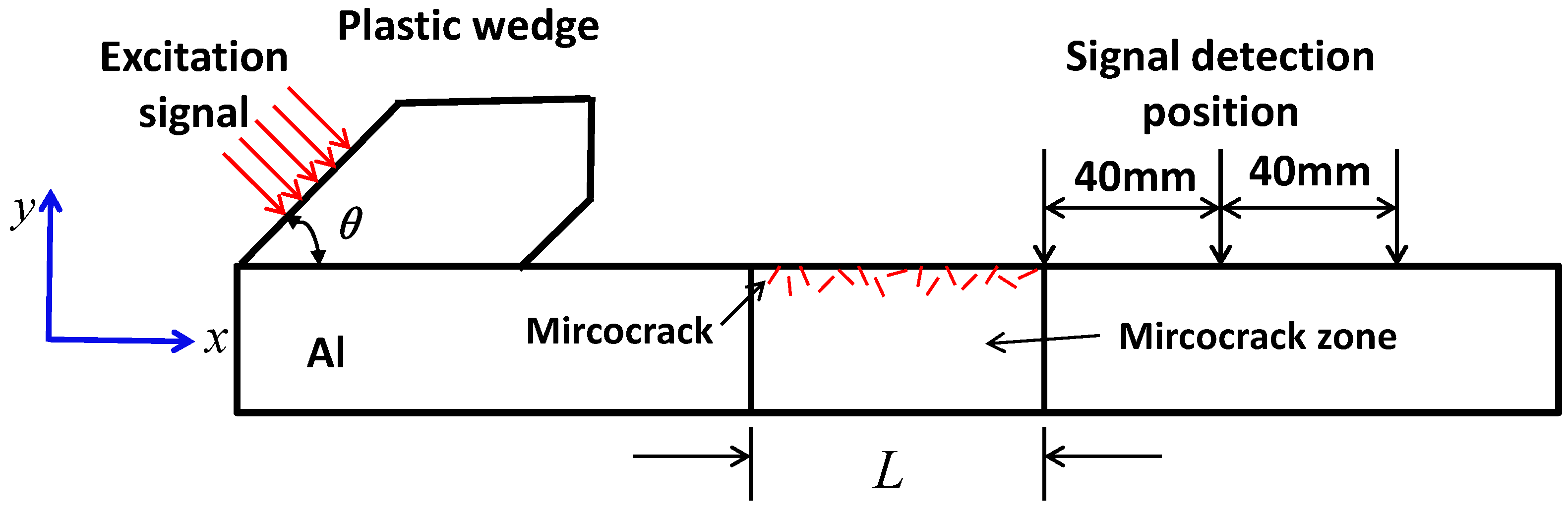 Materials 11 00644 g001