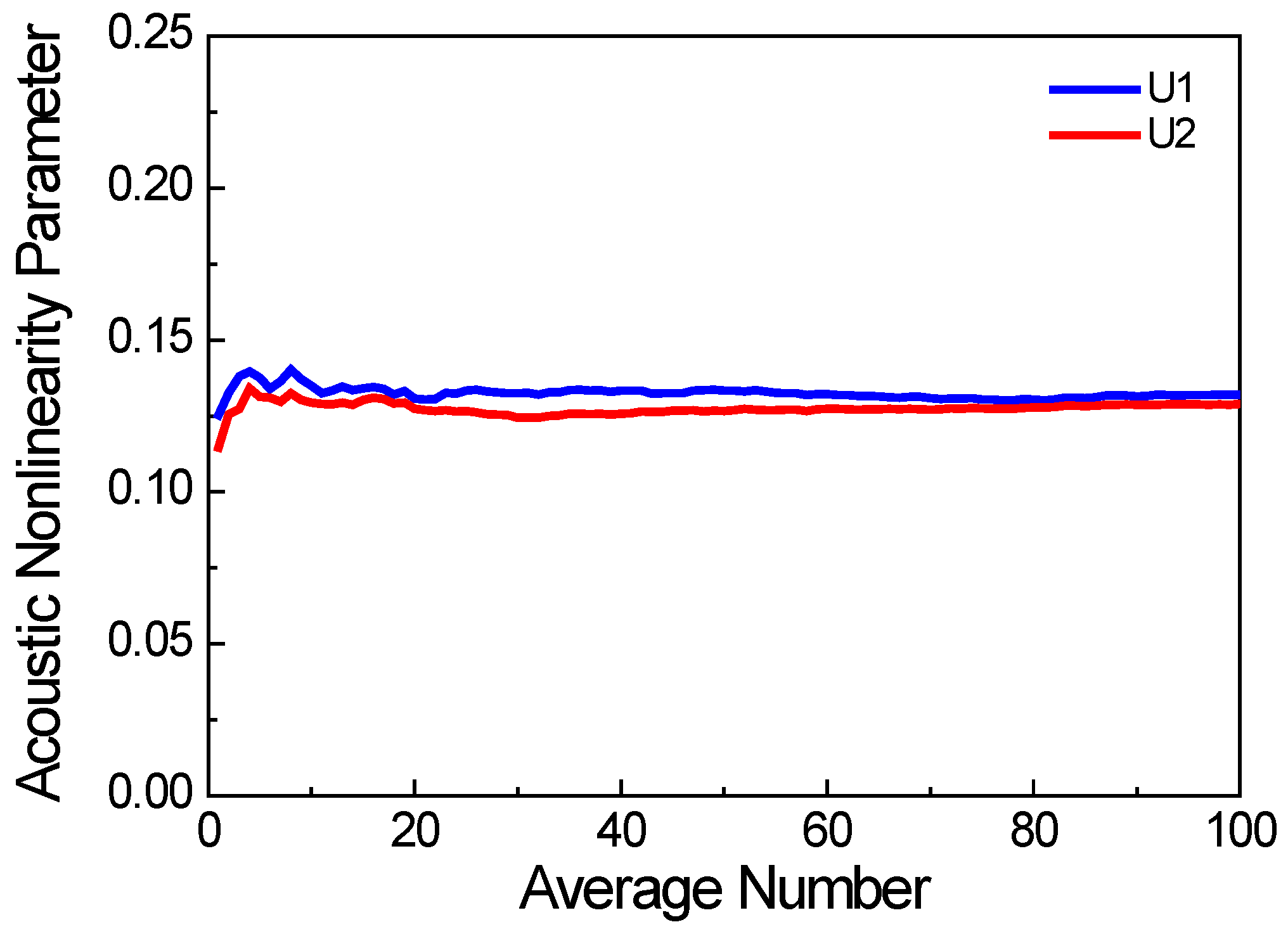 Materials 11 00644 g003