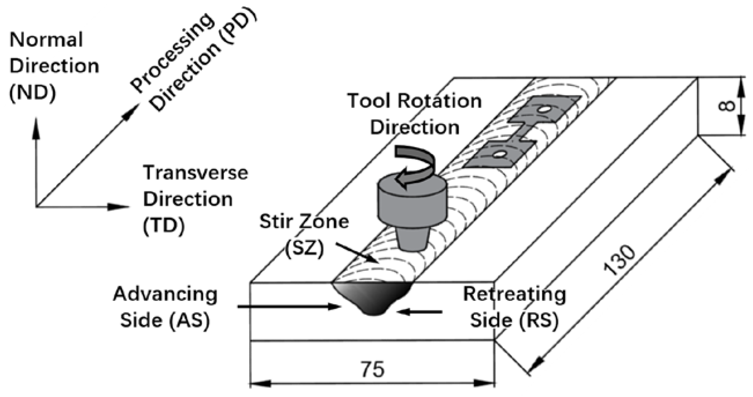 Materials 11 00645 g001 550