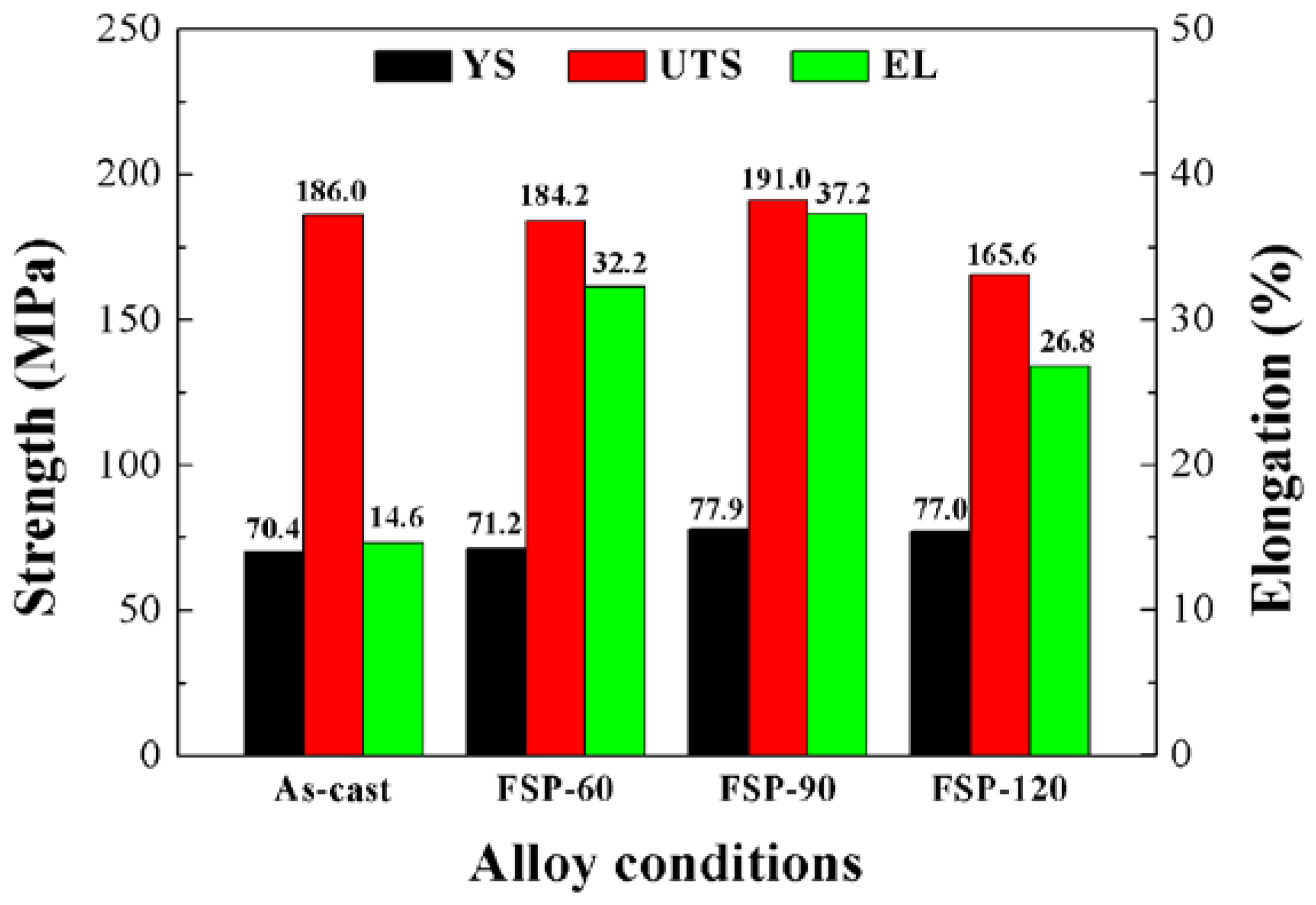 Materials 11 00645 g007 550