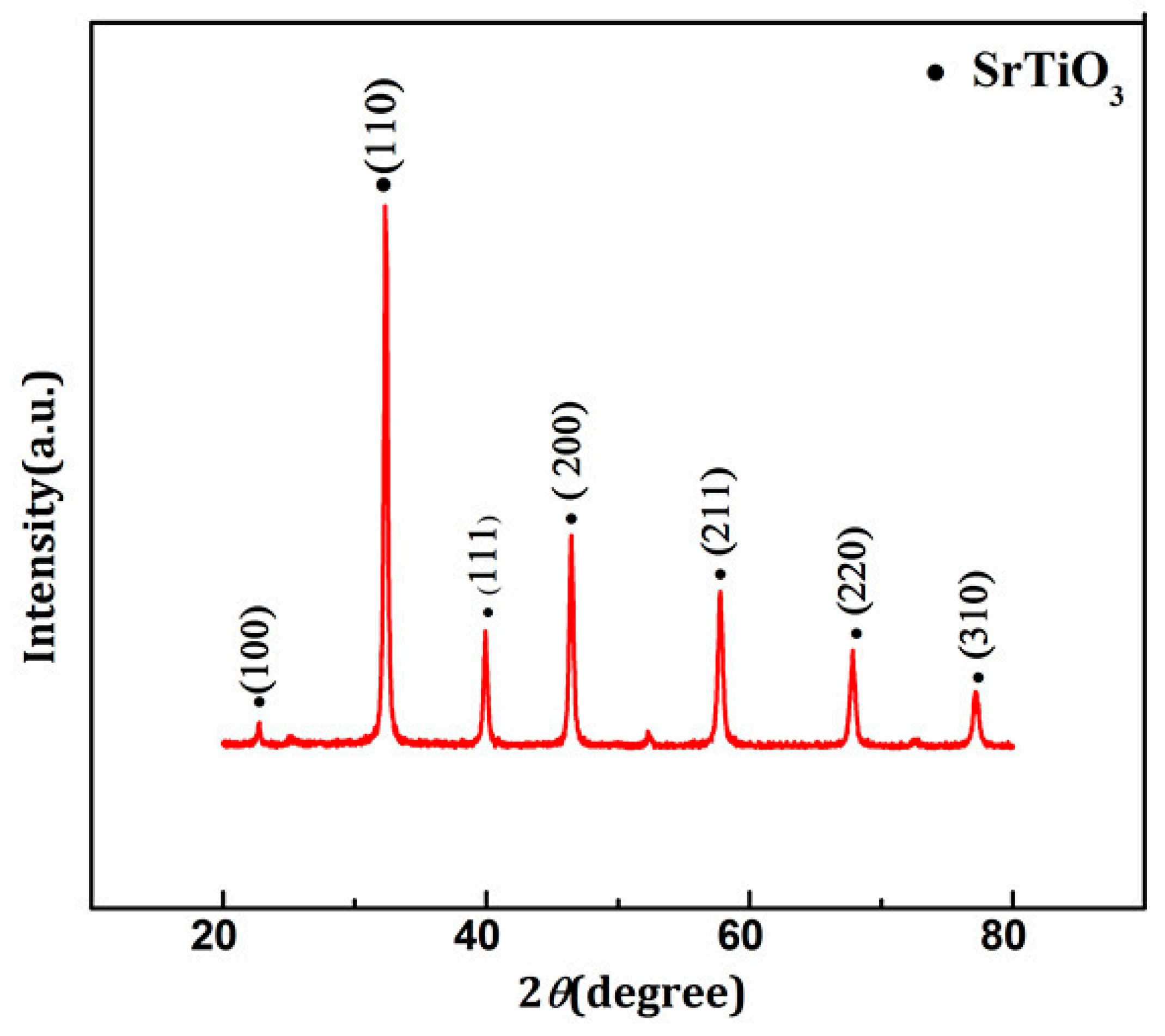 Materials 11 00646 g003 550