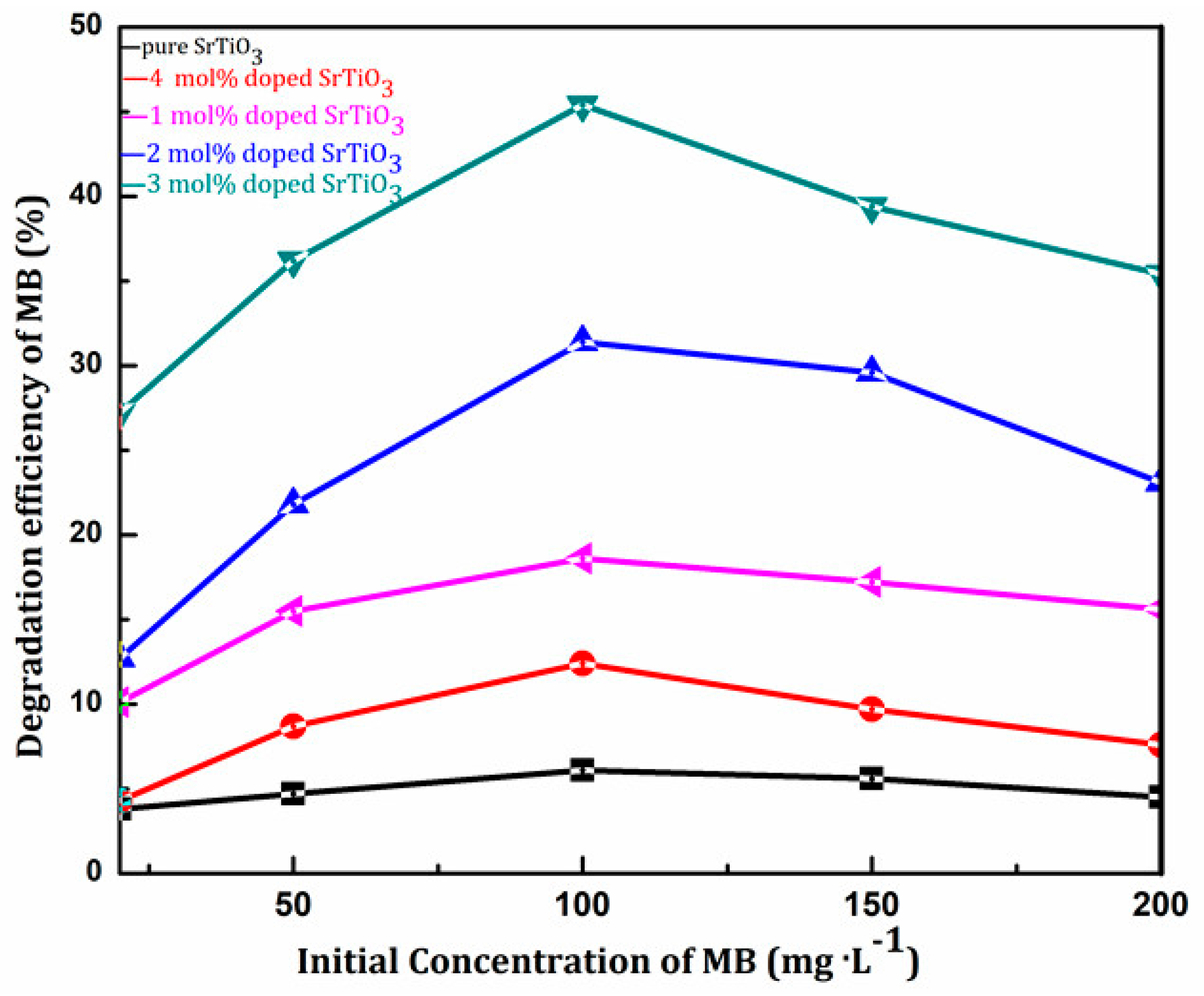 Materials 11 00646 g011 550