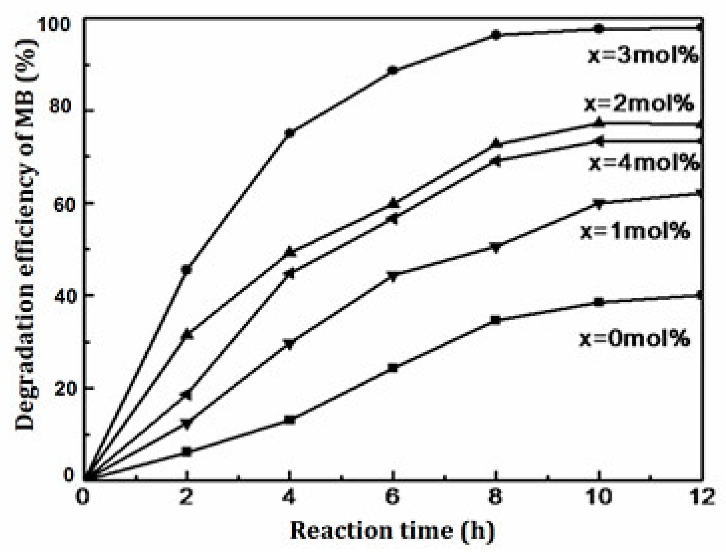 Materials 11 00646 g012 550