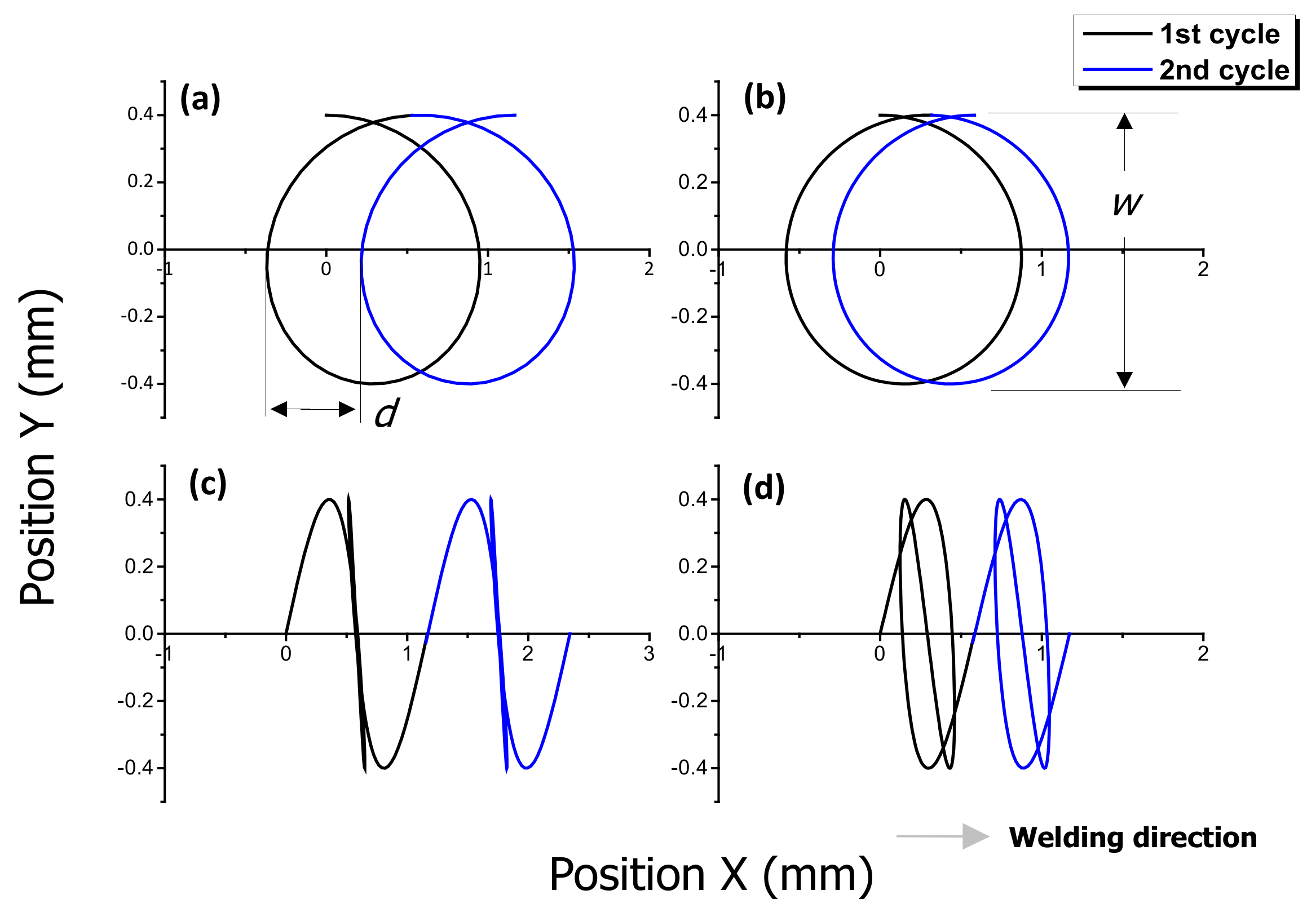 Materials 11 00648 g002 550