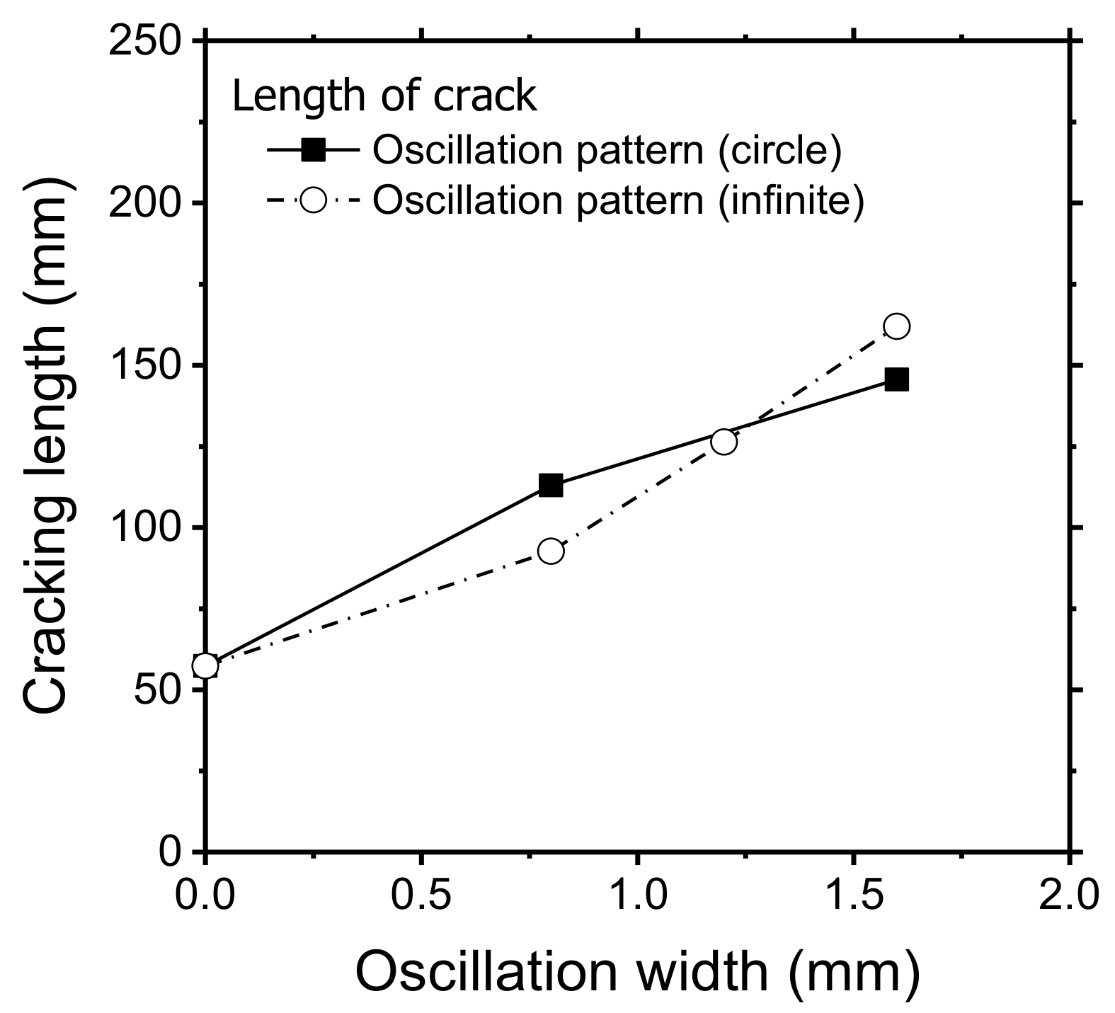 Materials 11 00648 g006 550