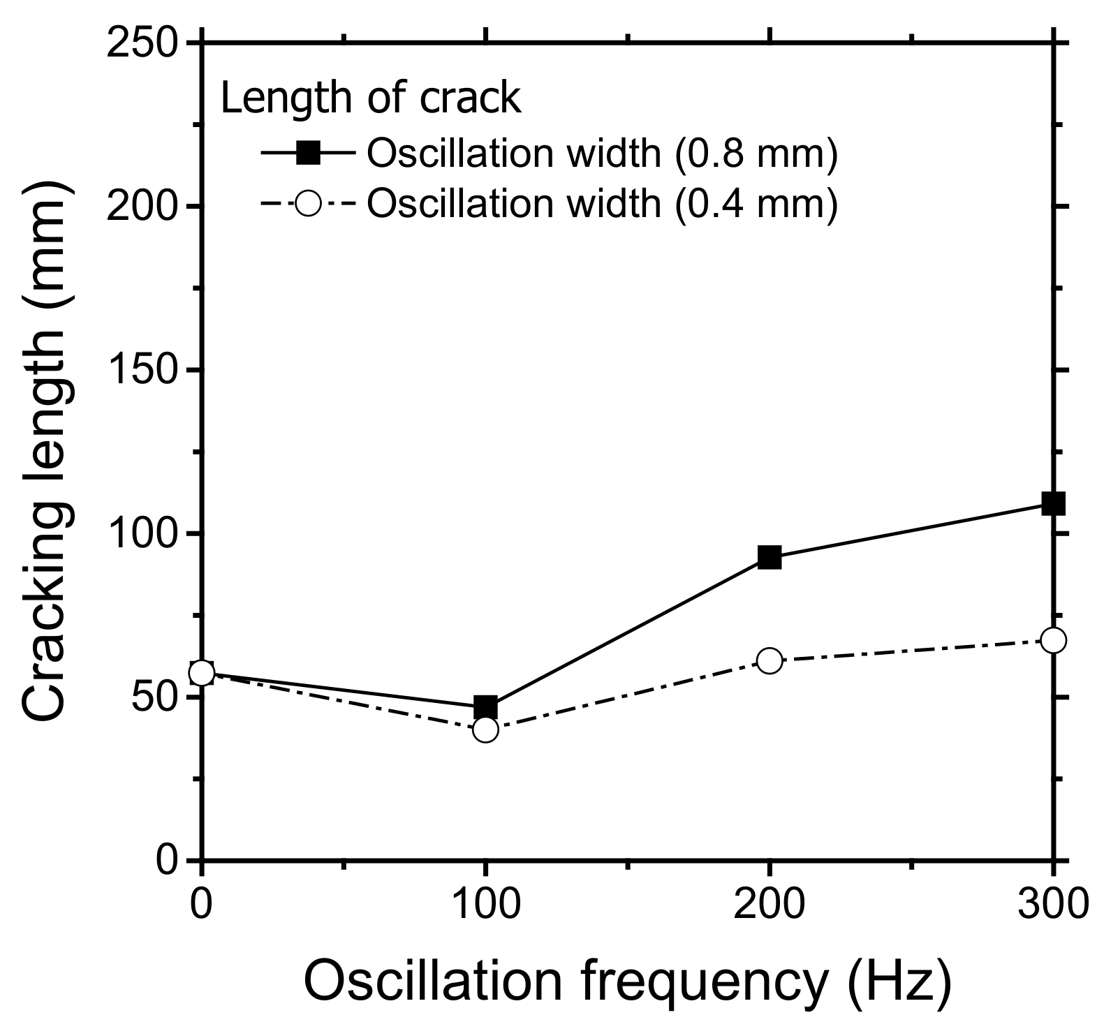 Materials 11 00648 g007 550