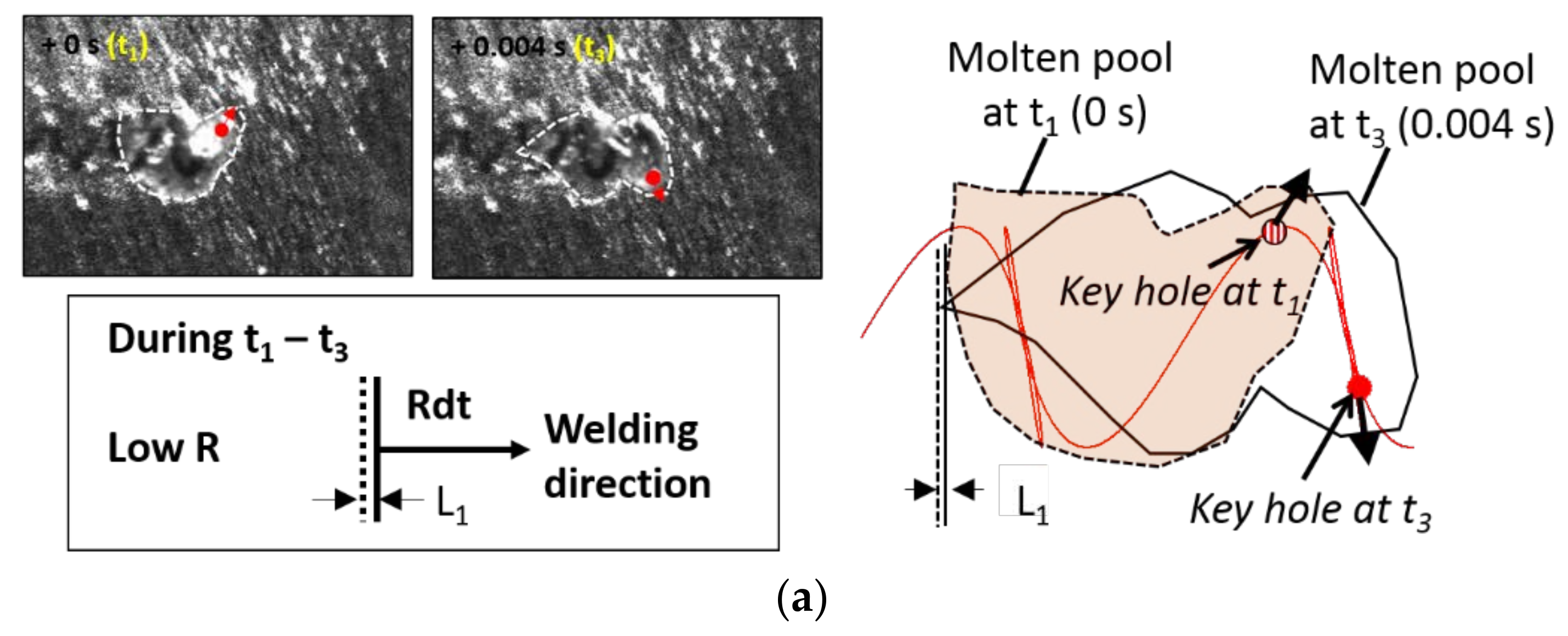 Materials 11 00648 g011a 550
