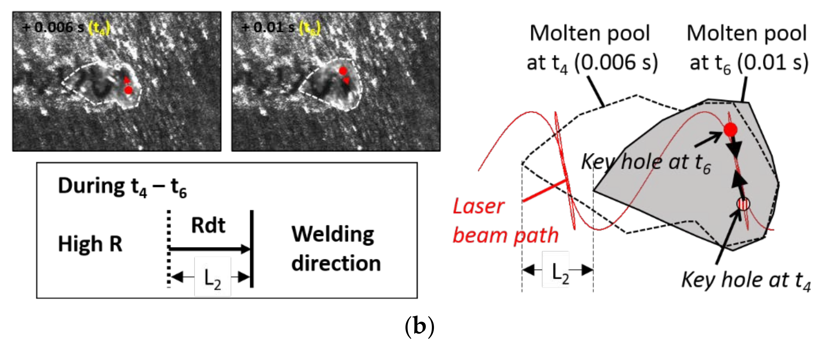 Materials 11 00648 g011b 550
