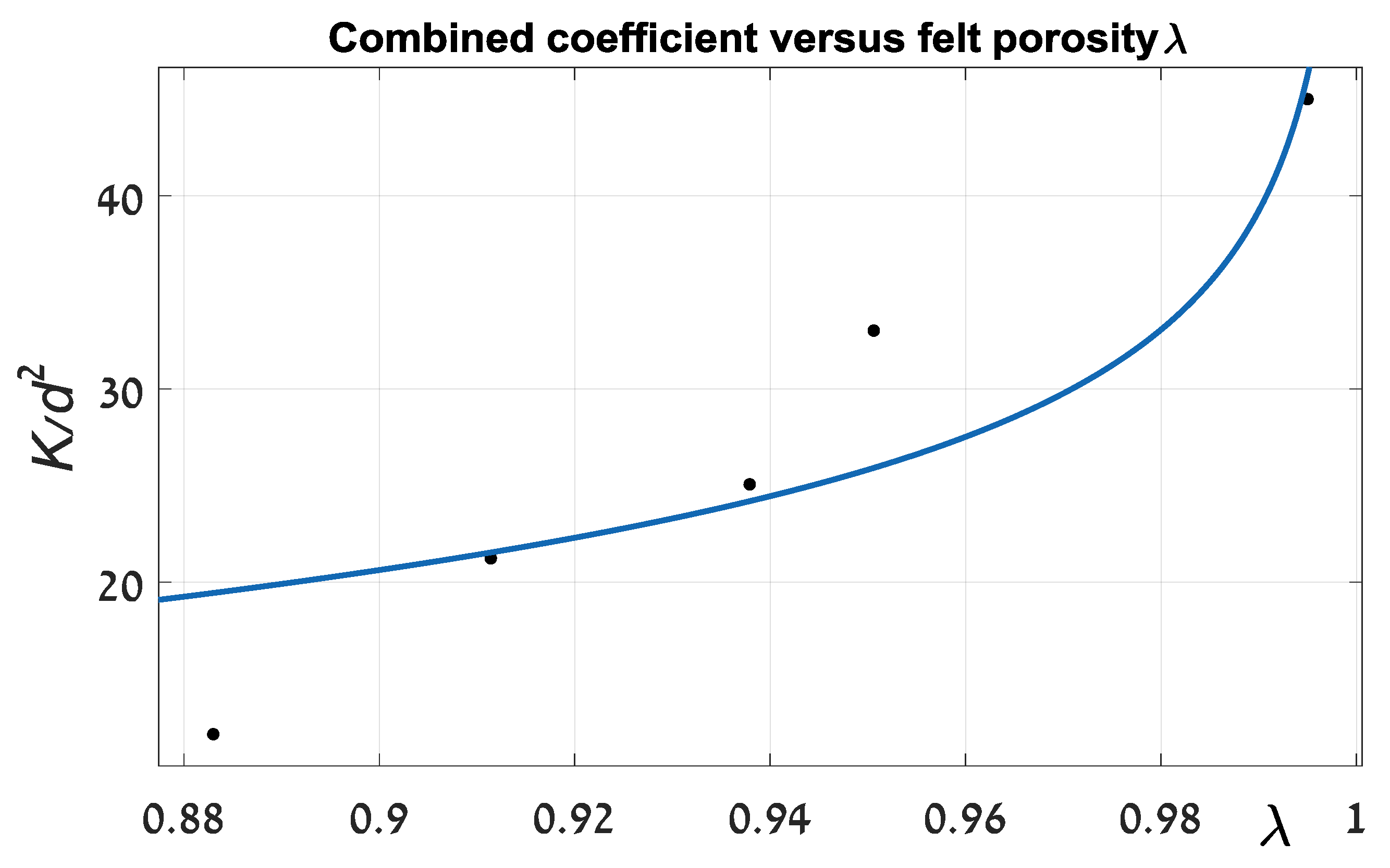 Materials 11 00650 g005
