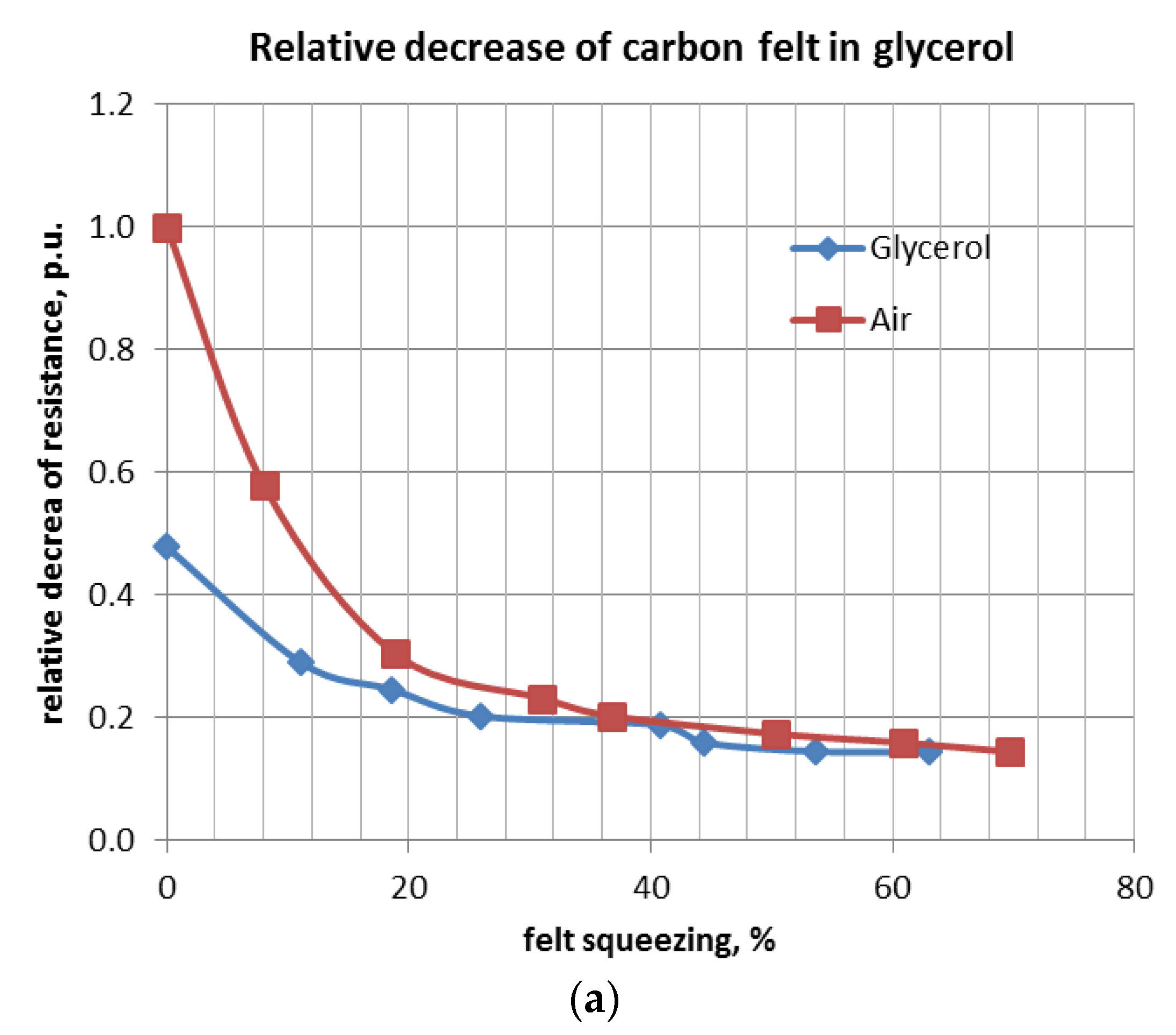 Materials 11 00650 g009a