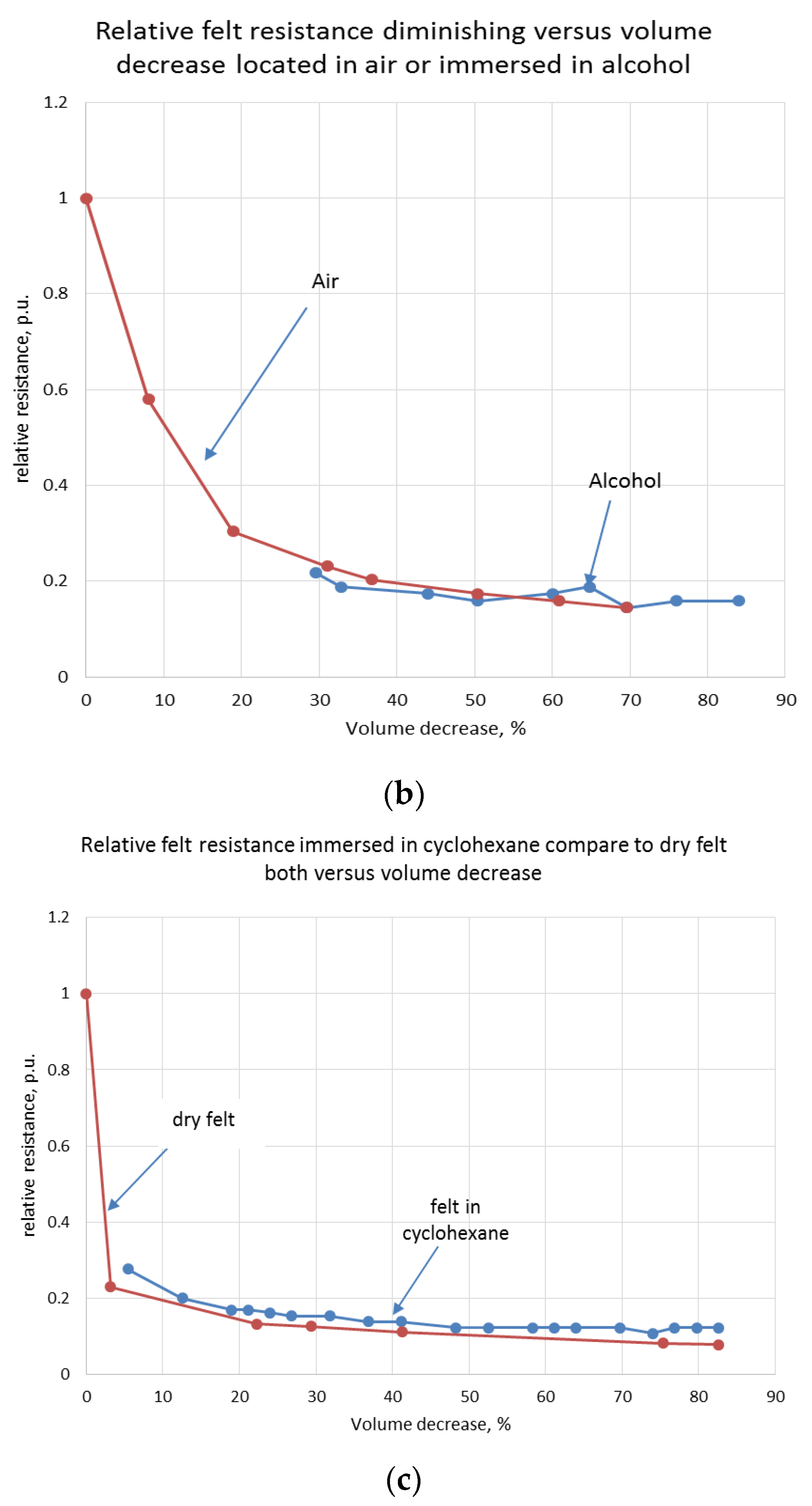 Materials 11 00650 g009b