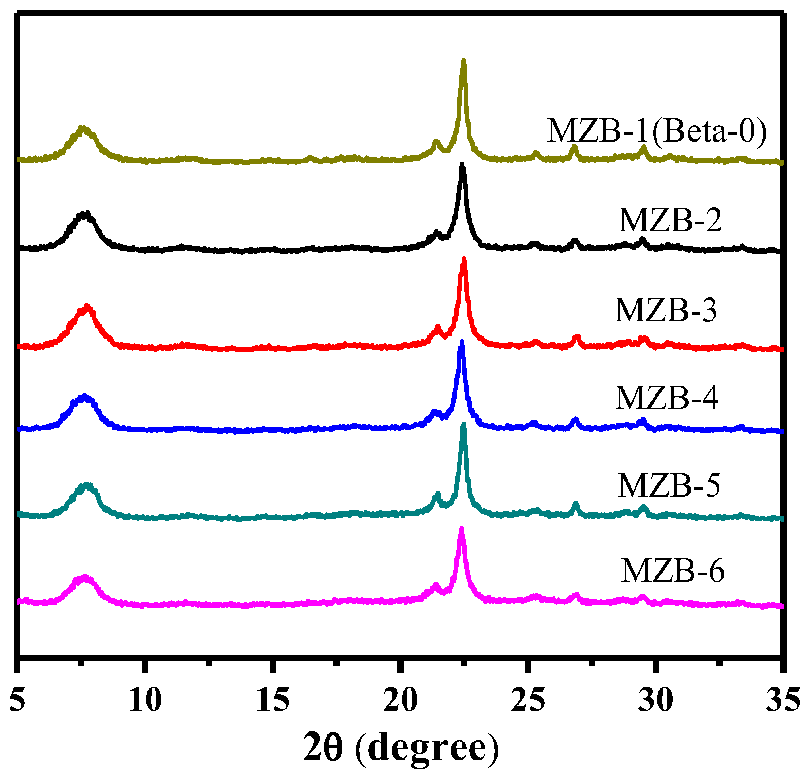 Materials 11 00651 g001 550