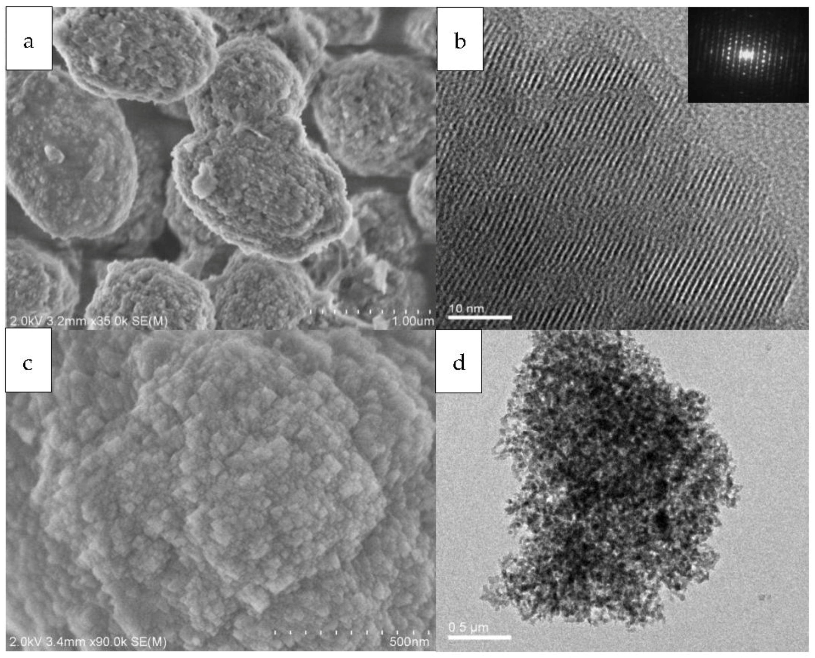 Materials 11 00651 g003 550