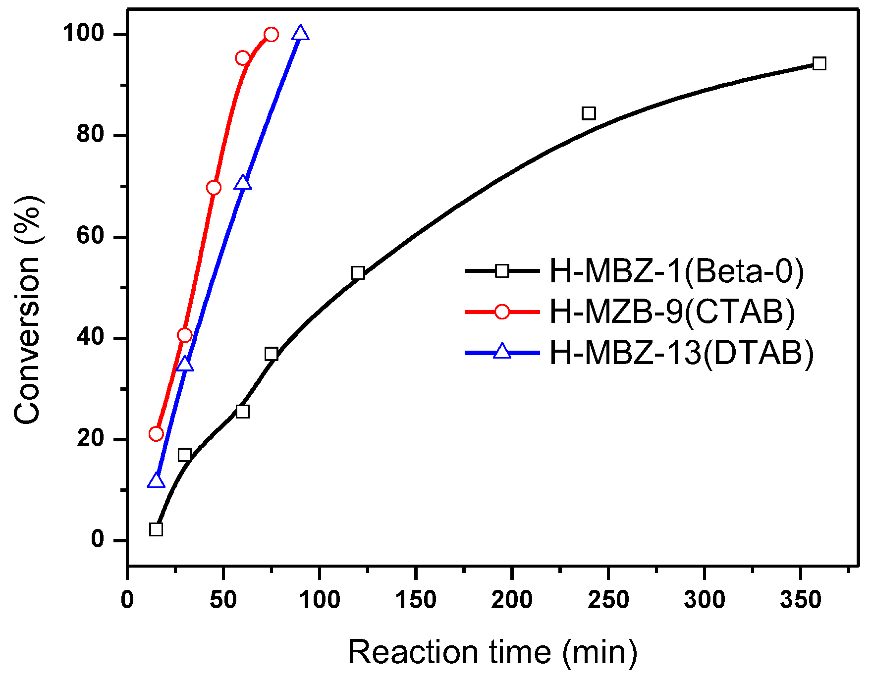 Materials 11 00651 g005 550