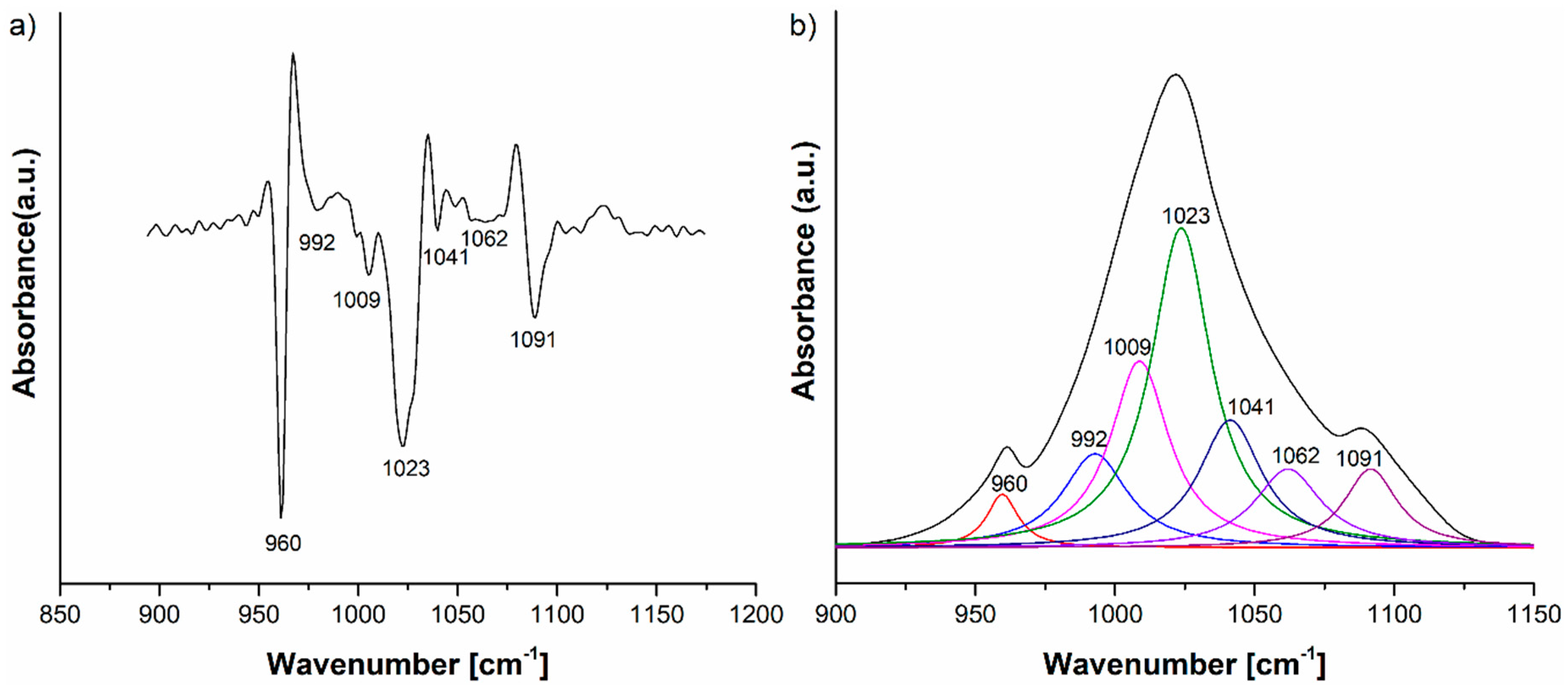 Materials 11 00652 g005 Materials 11 00652 g005