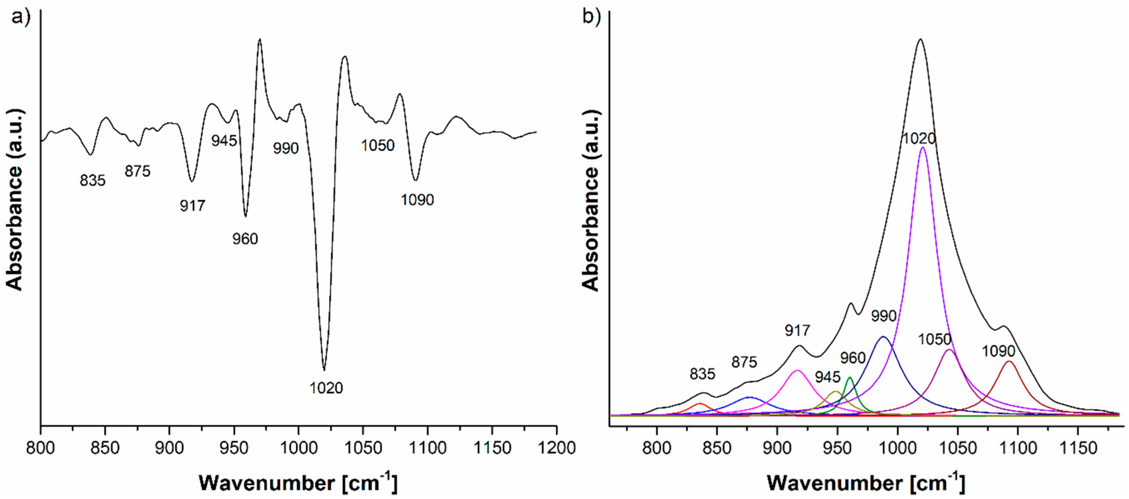 Materials 11 00652 g006 Materials 11 00652 g006