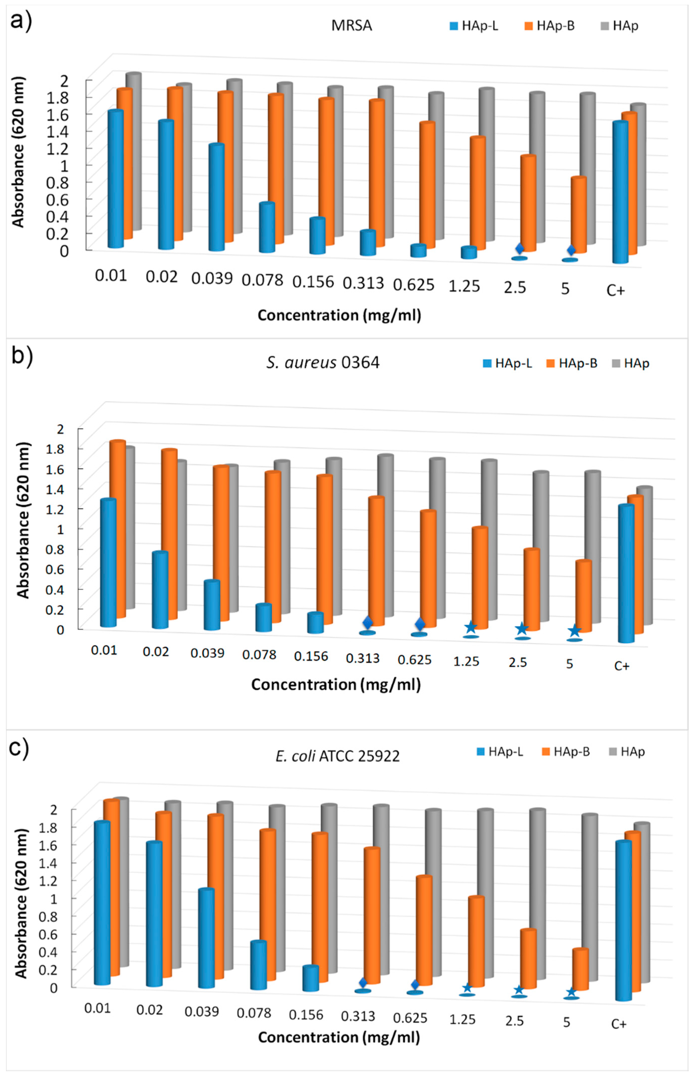 Materials 11 00652 g008 Materials 11 00652 g008