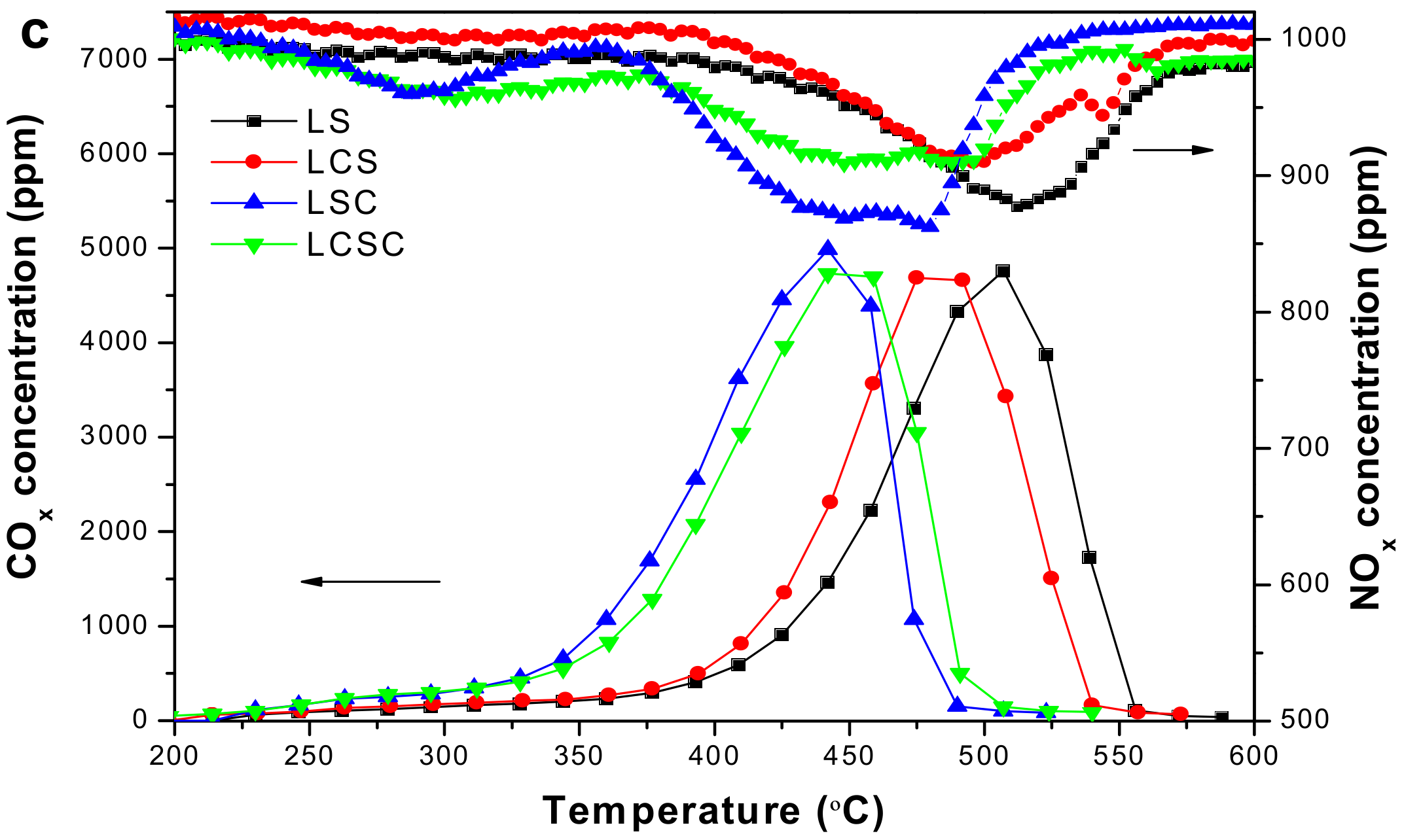Materials 11 00653 g006b
