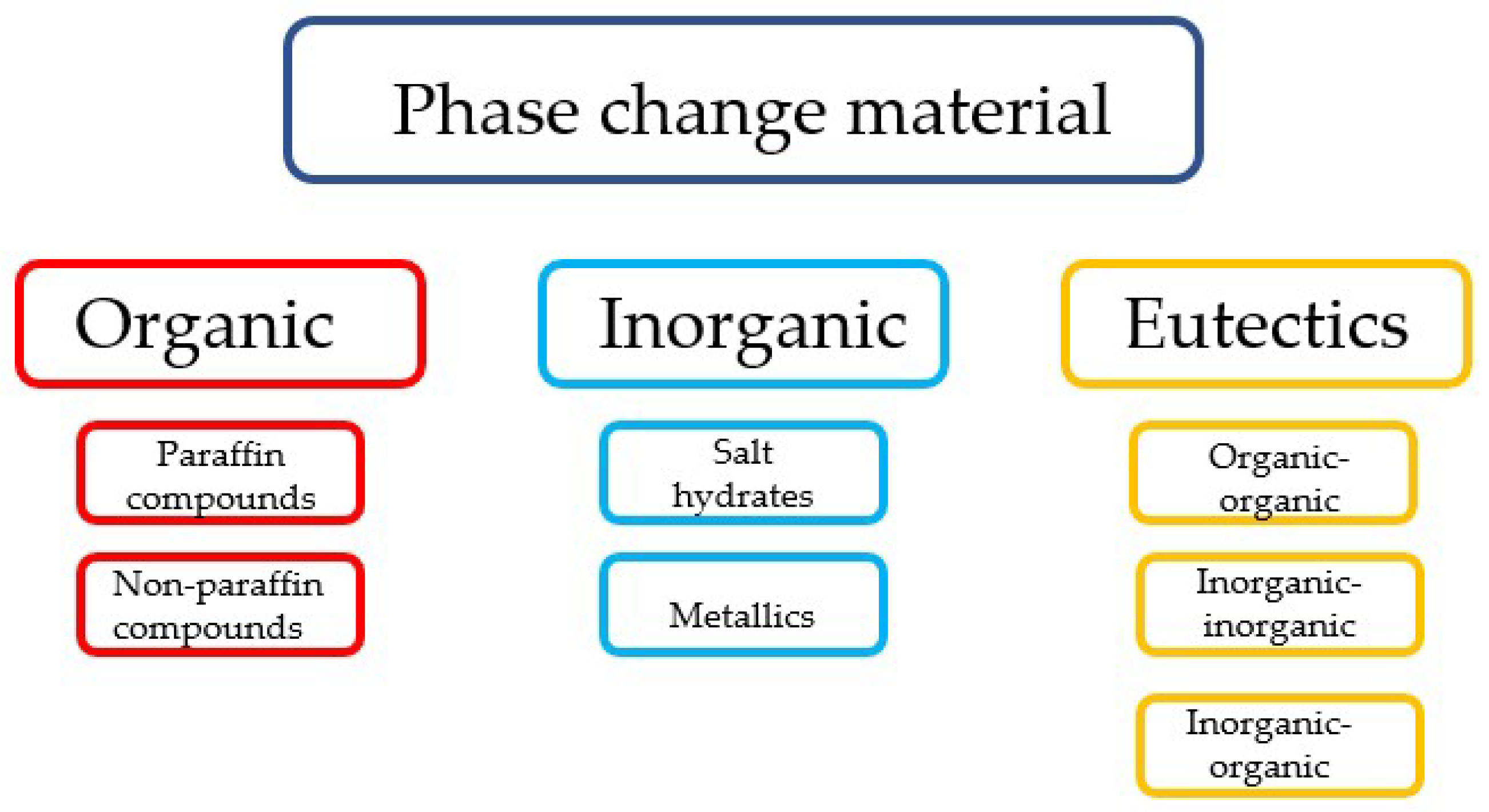 Materials 11 00654 g002
