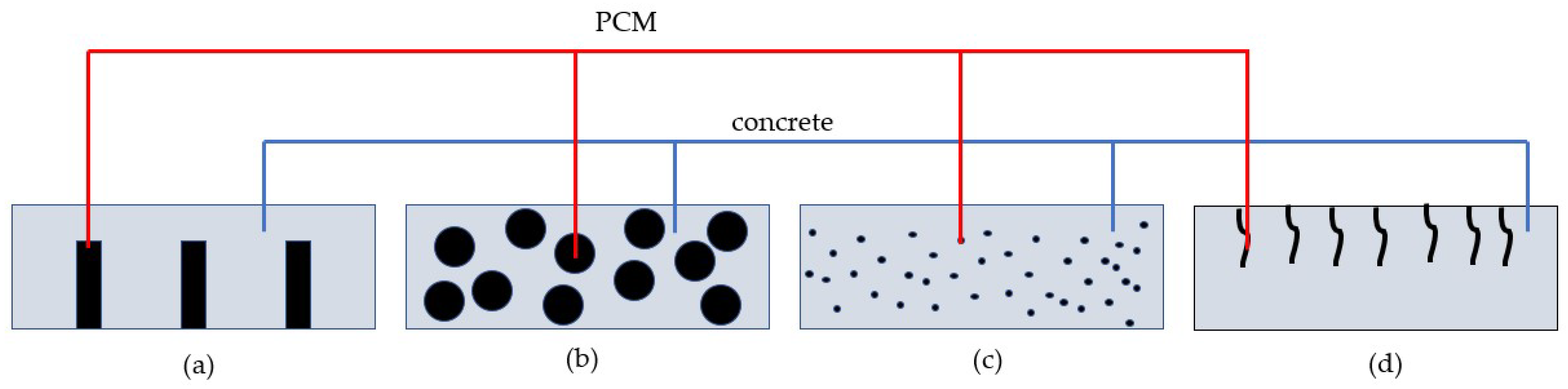 Materials 11 00654 g003
