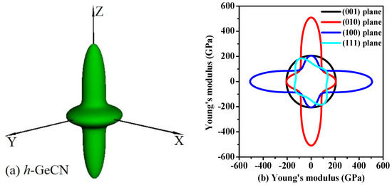 Theoretical Investigations of the Hexagonal Germanium