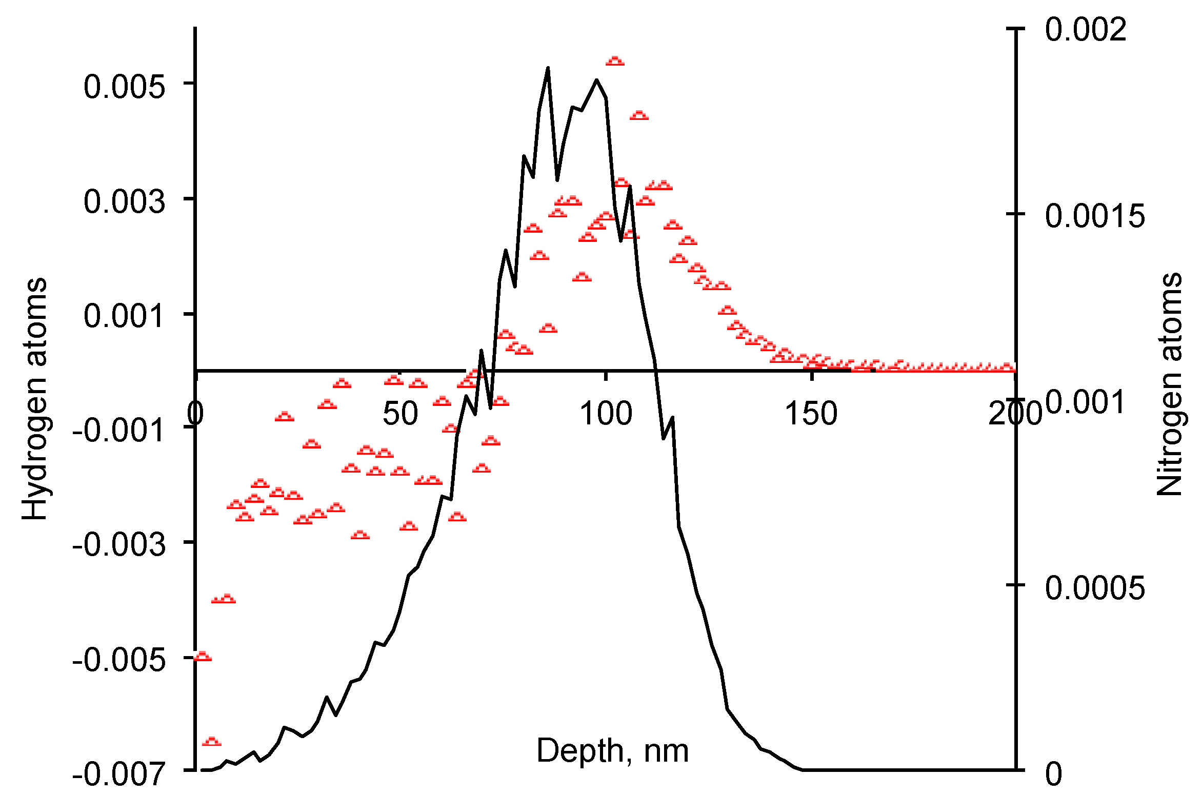 Materials 11 00657 g002 550
