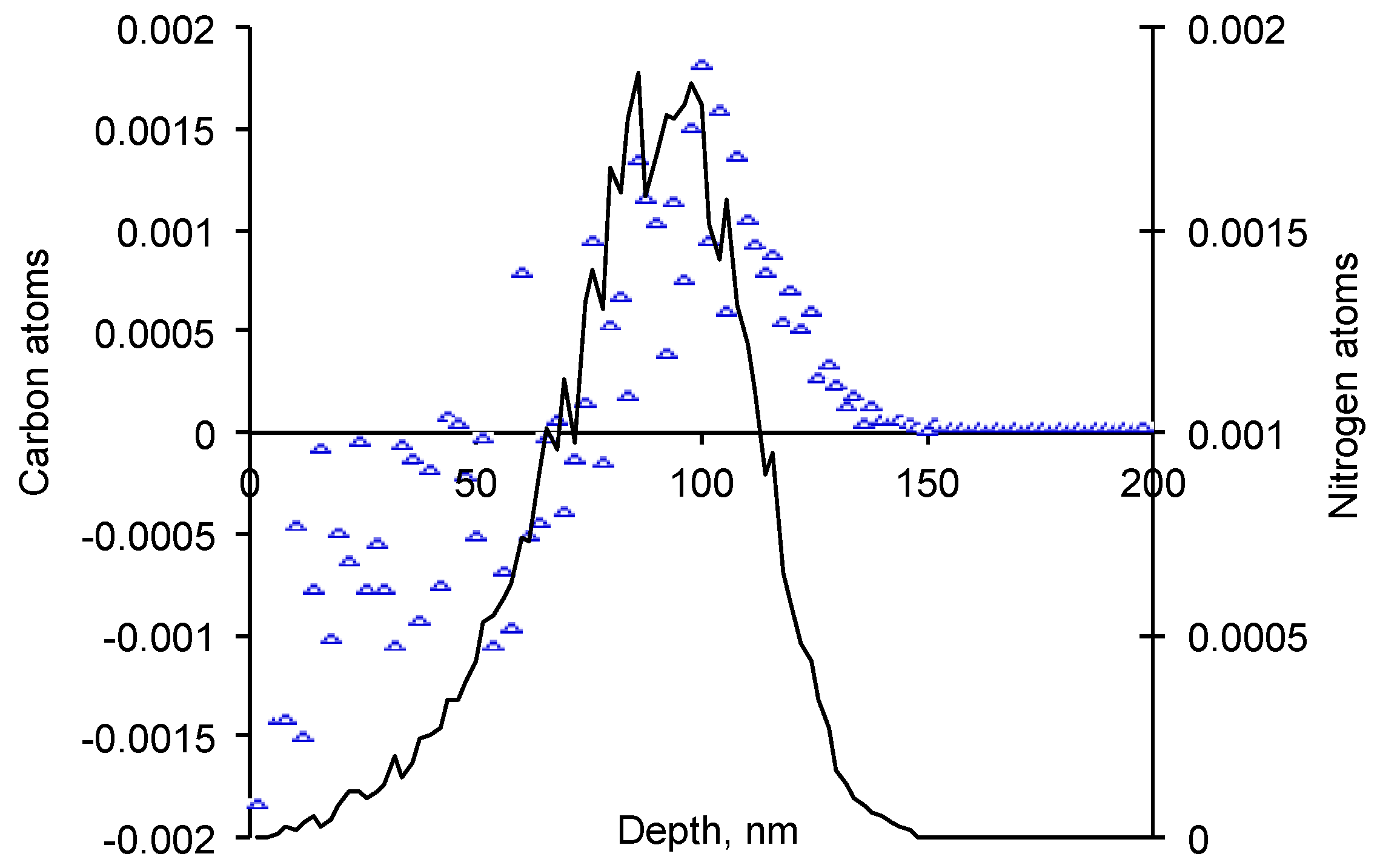 Materials 11 00657 g003 550