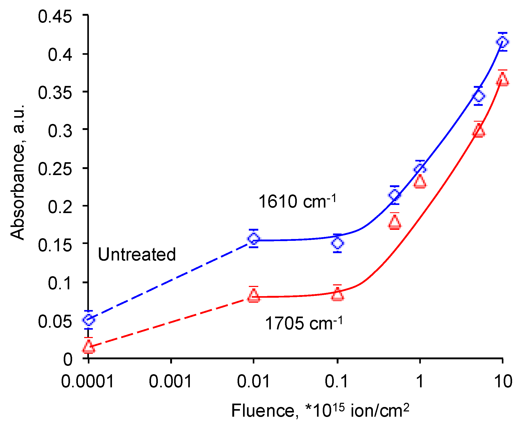 Materials 11 00657 g007 550