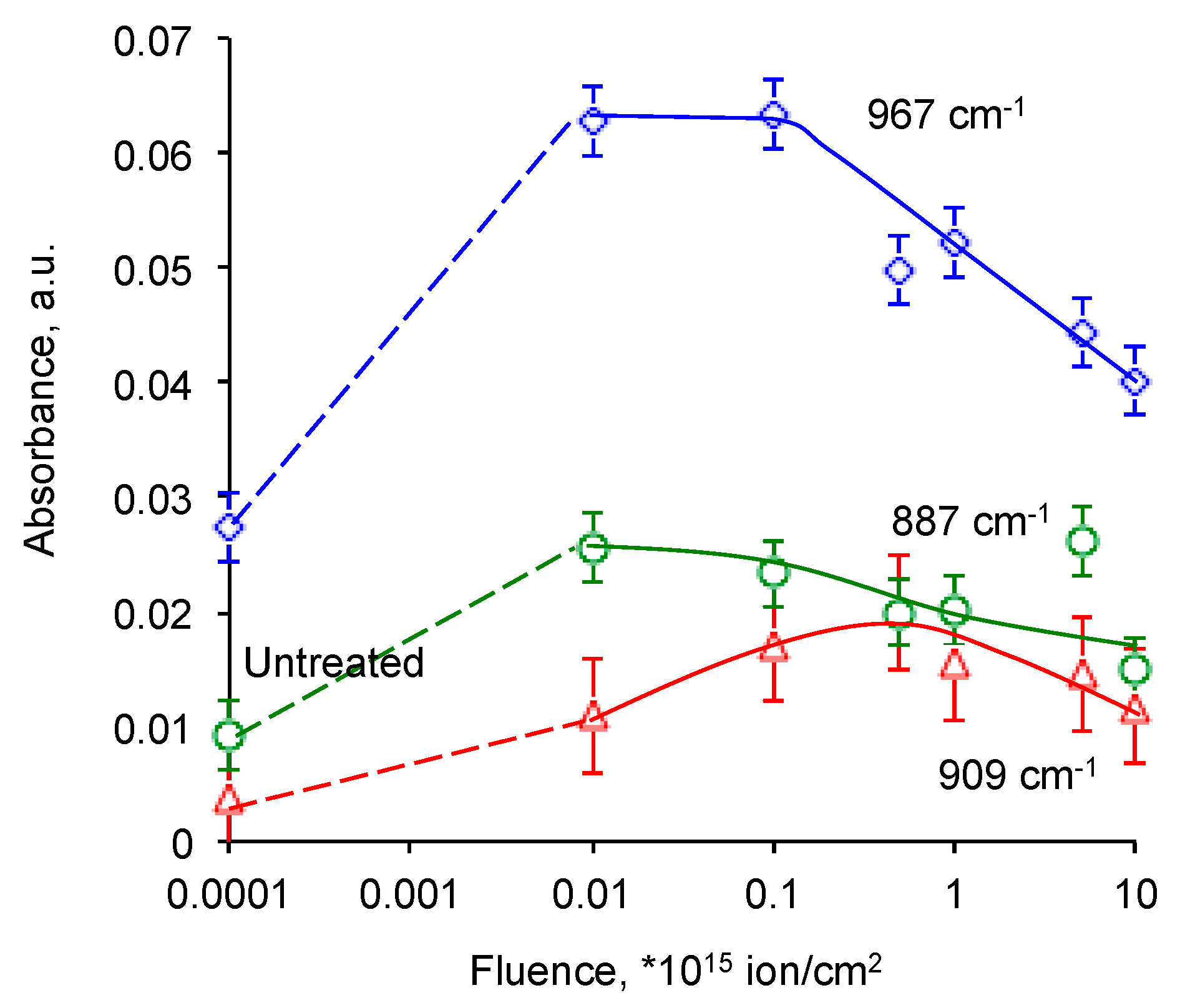 Materials 11 00657 g008 550